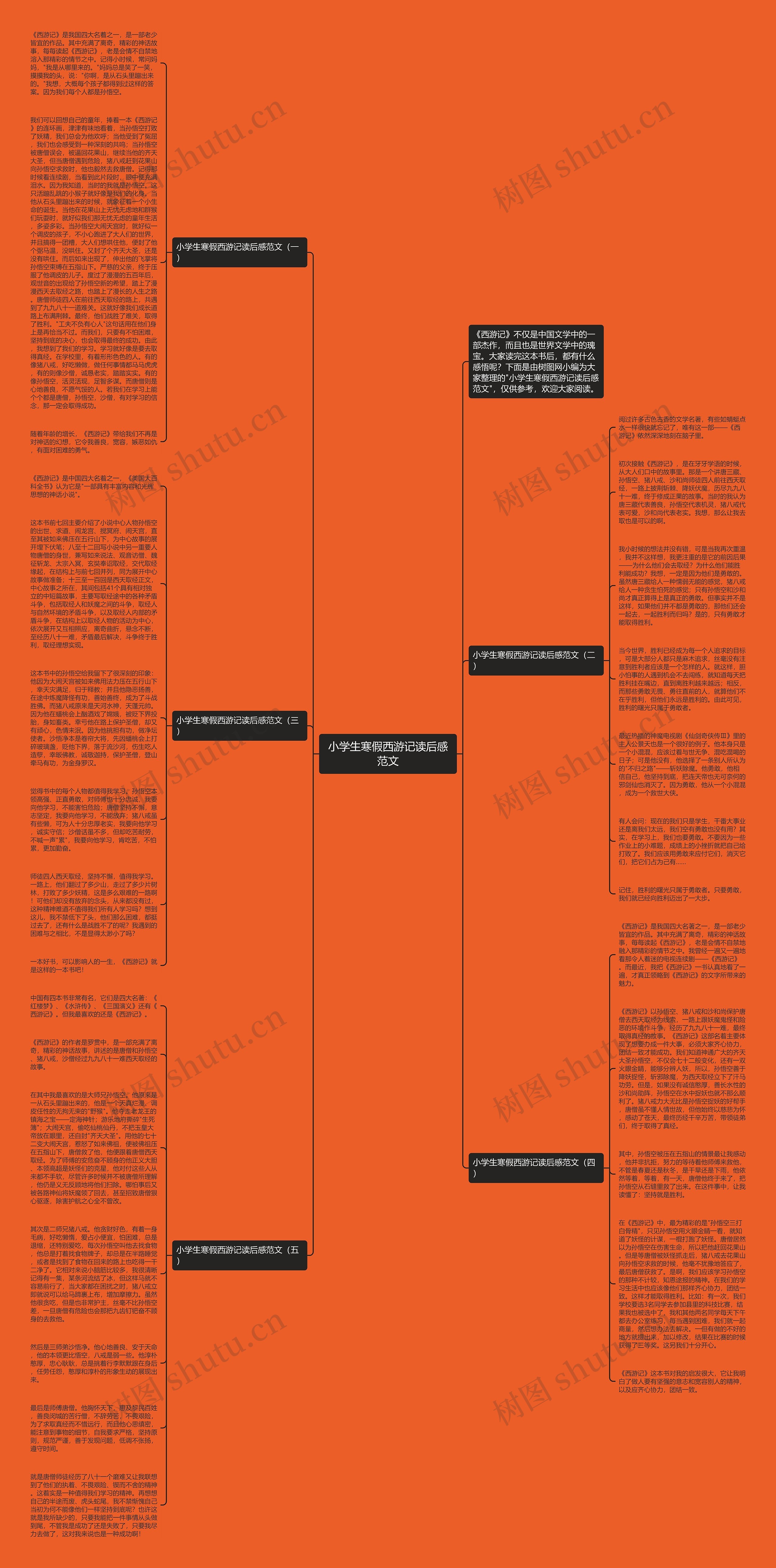 小学生寒假西游记读后感范文思维导图