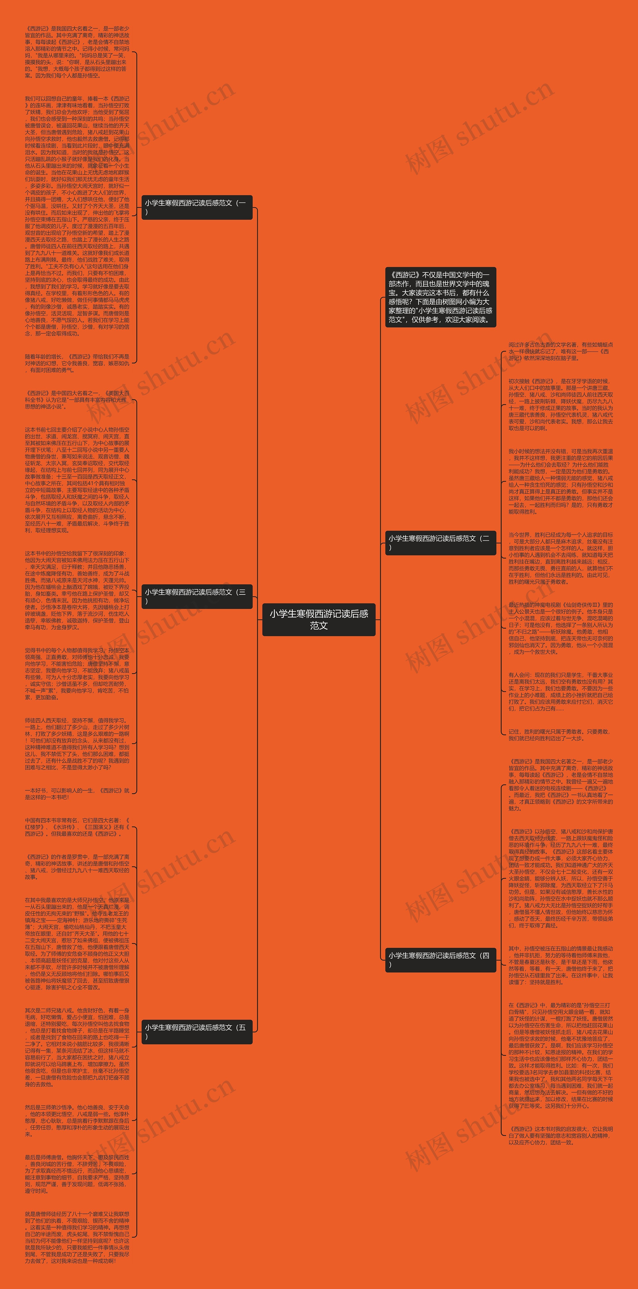 小学生寒假西游记读后感范文思维导图高清图 小学生寒假西游记读后感范文思维导图
