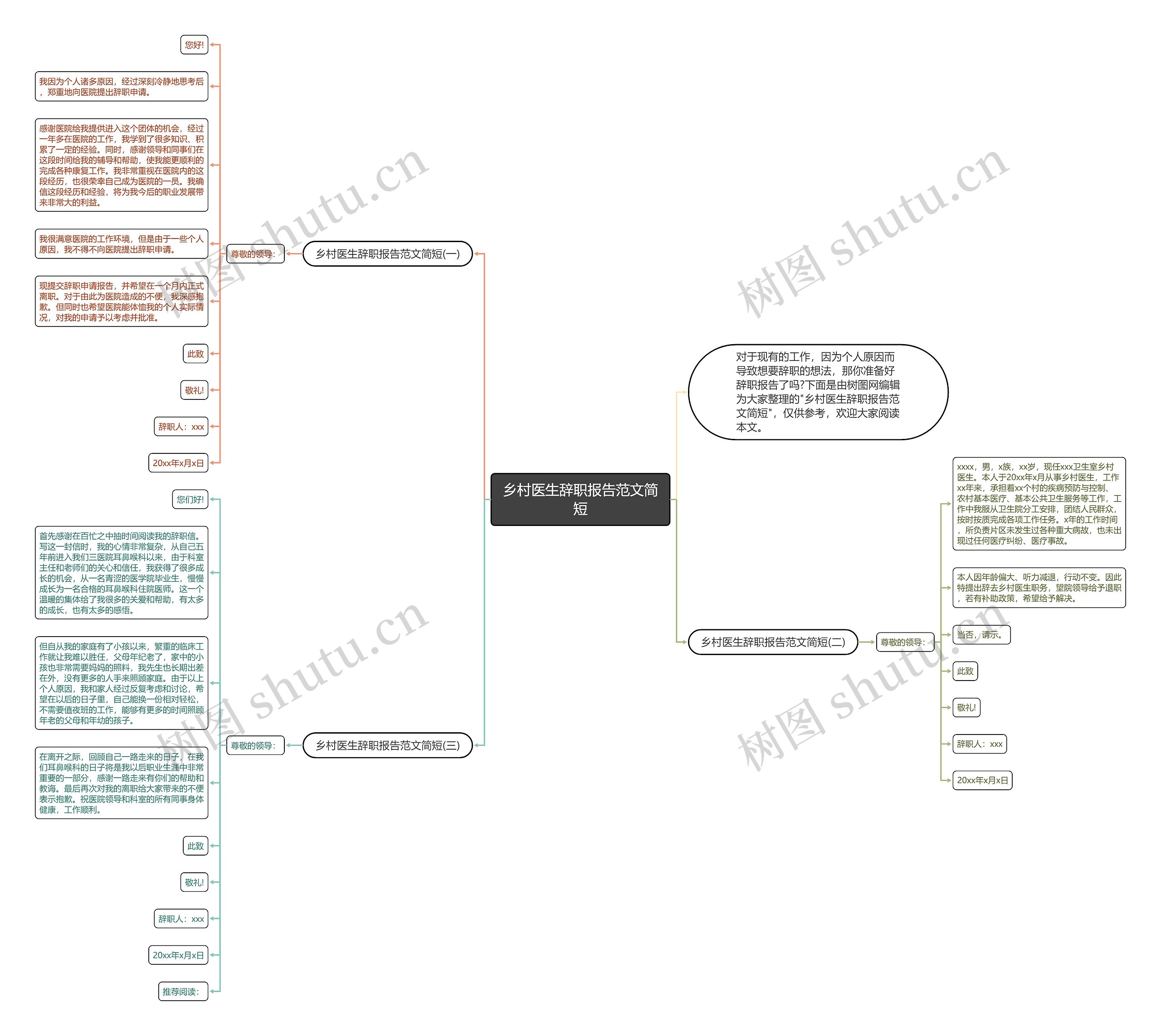 乡村医生辞职报告范文简短思维导图