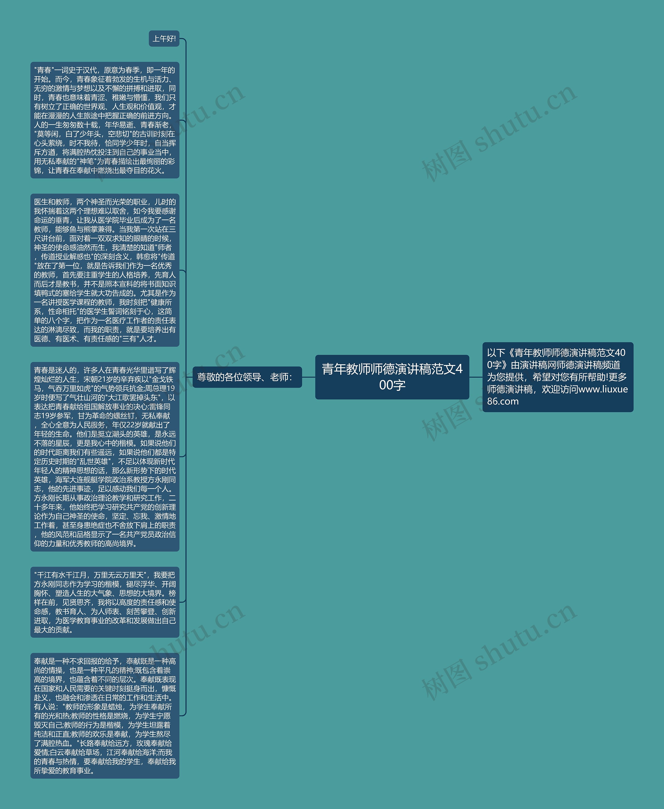 青年教师师德演讲稿范文400字思维导图