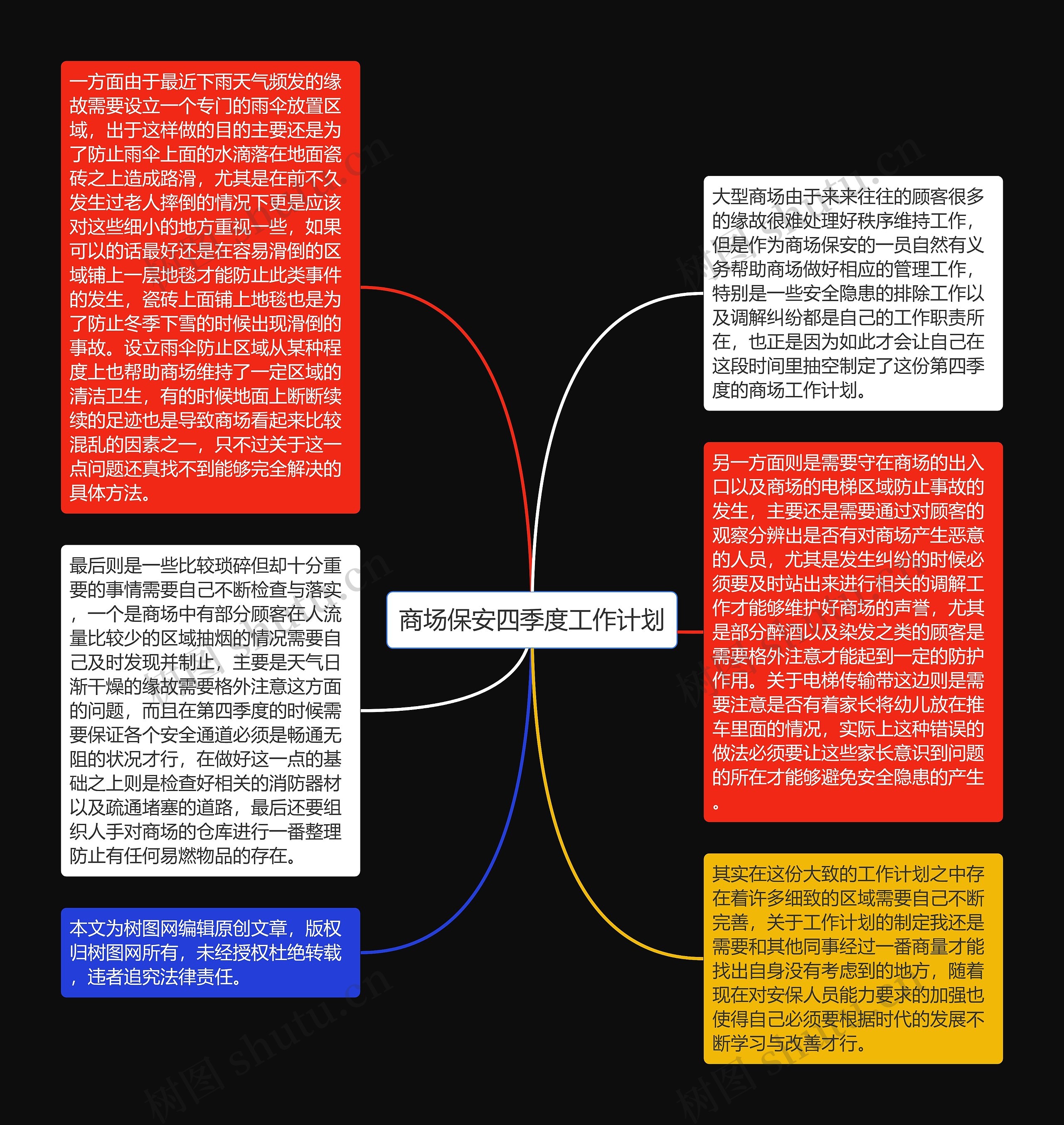 商场保安四季度工作计划