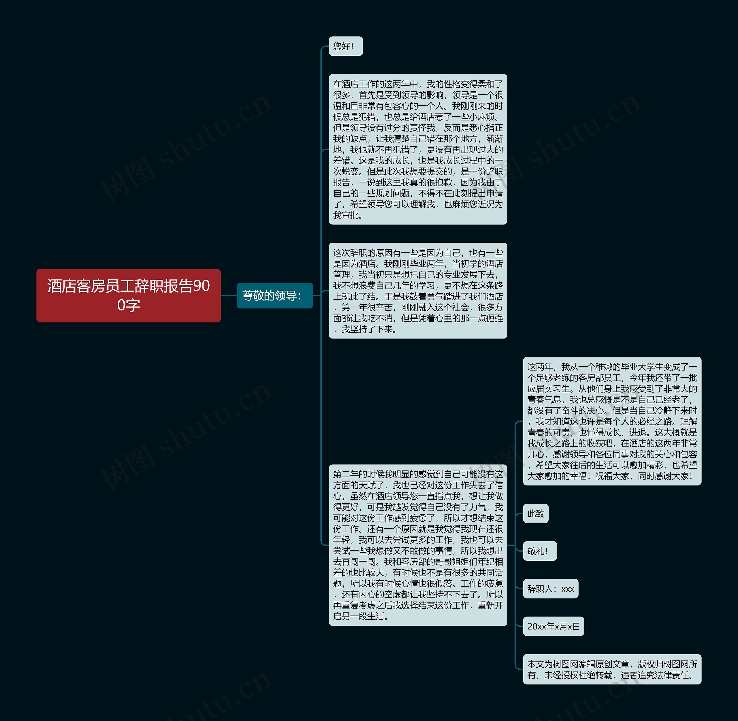酒店客房员工辞职报告900字思维导图