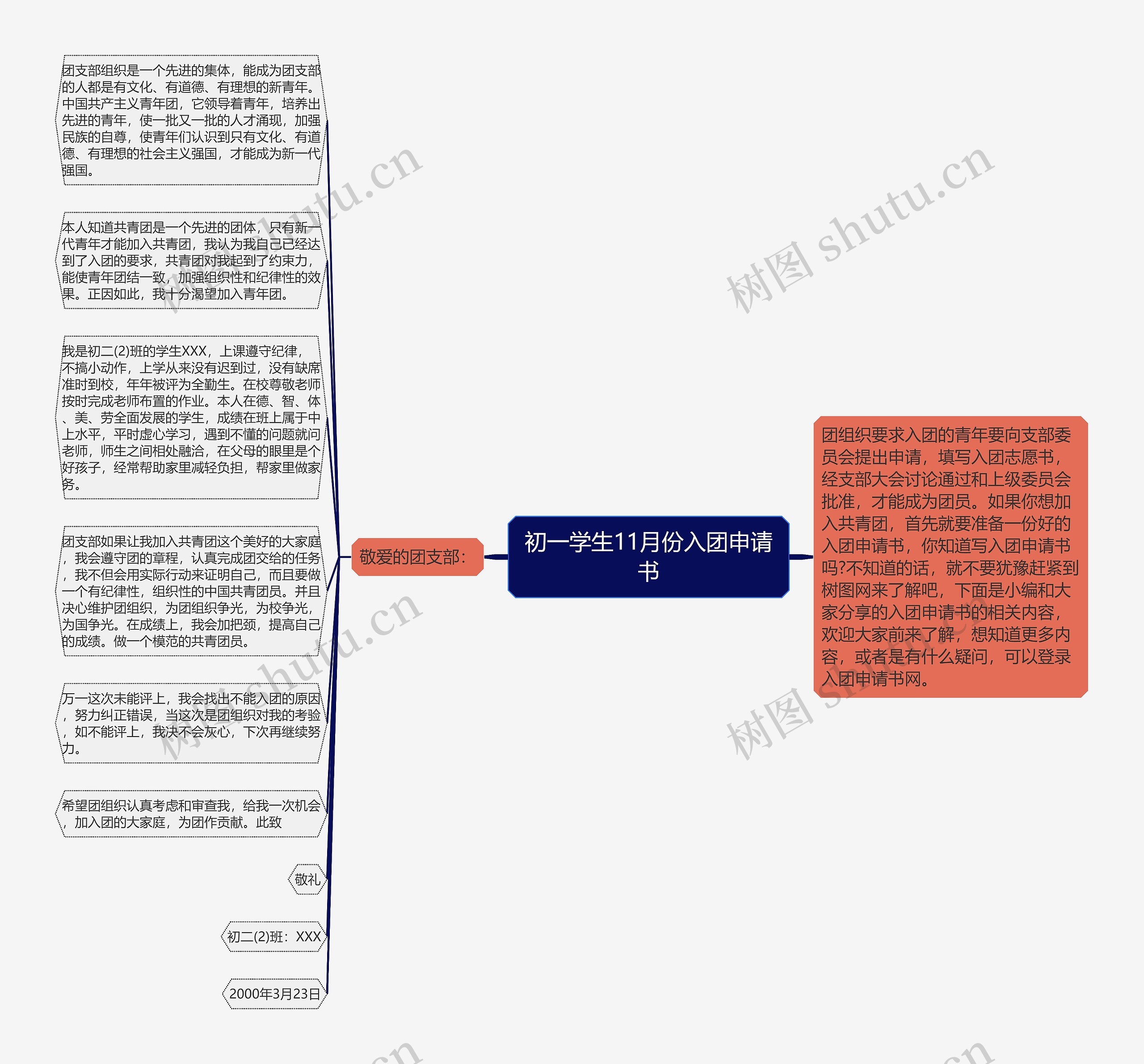 初一学生11月份入团申请书思维导图