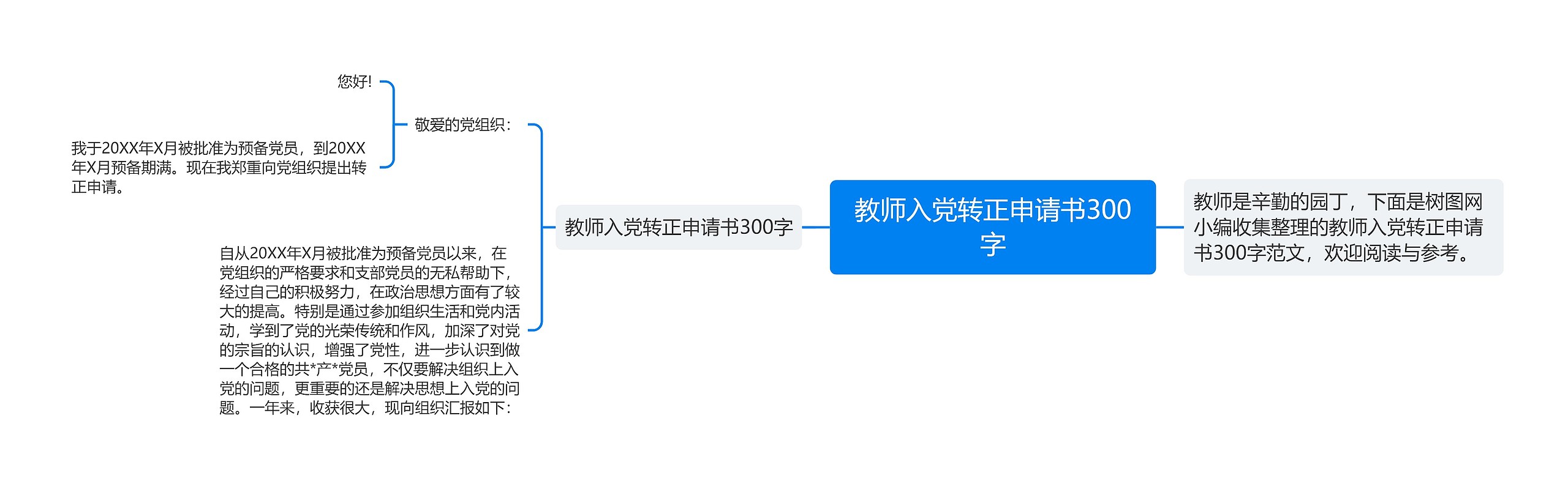 教师入党转正申请书300字思维导图