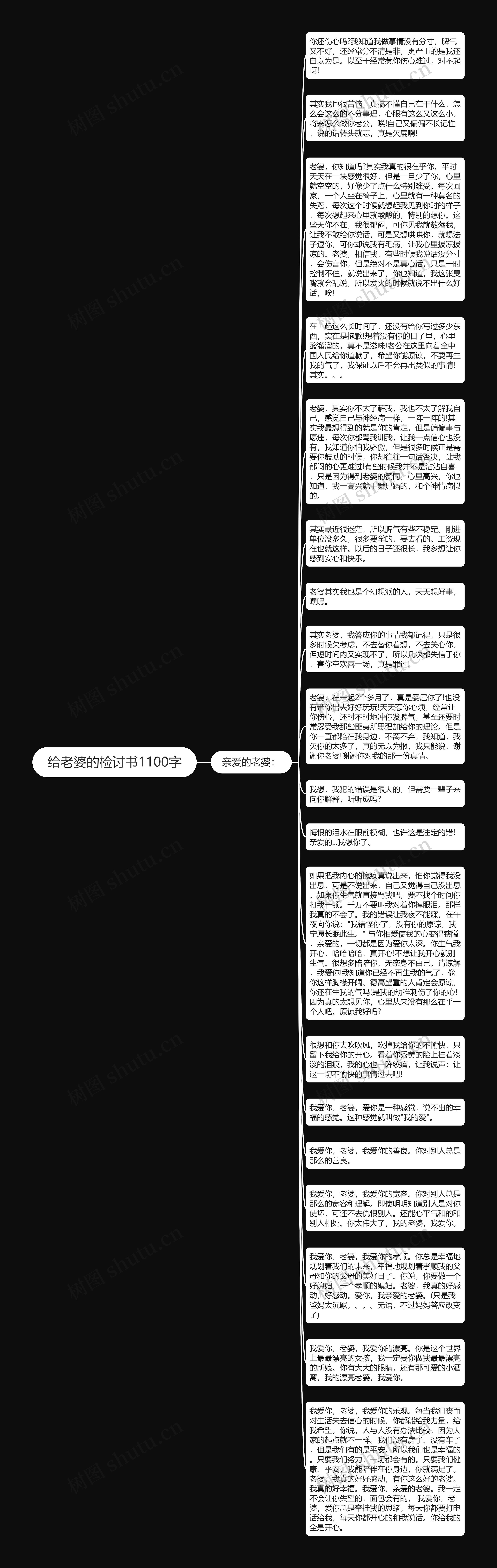 给老婆的检讨书1100字思维导图