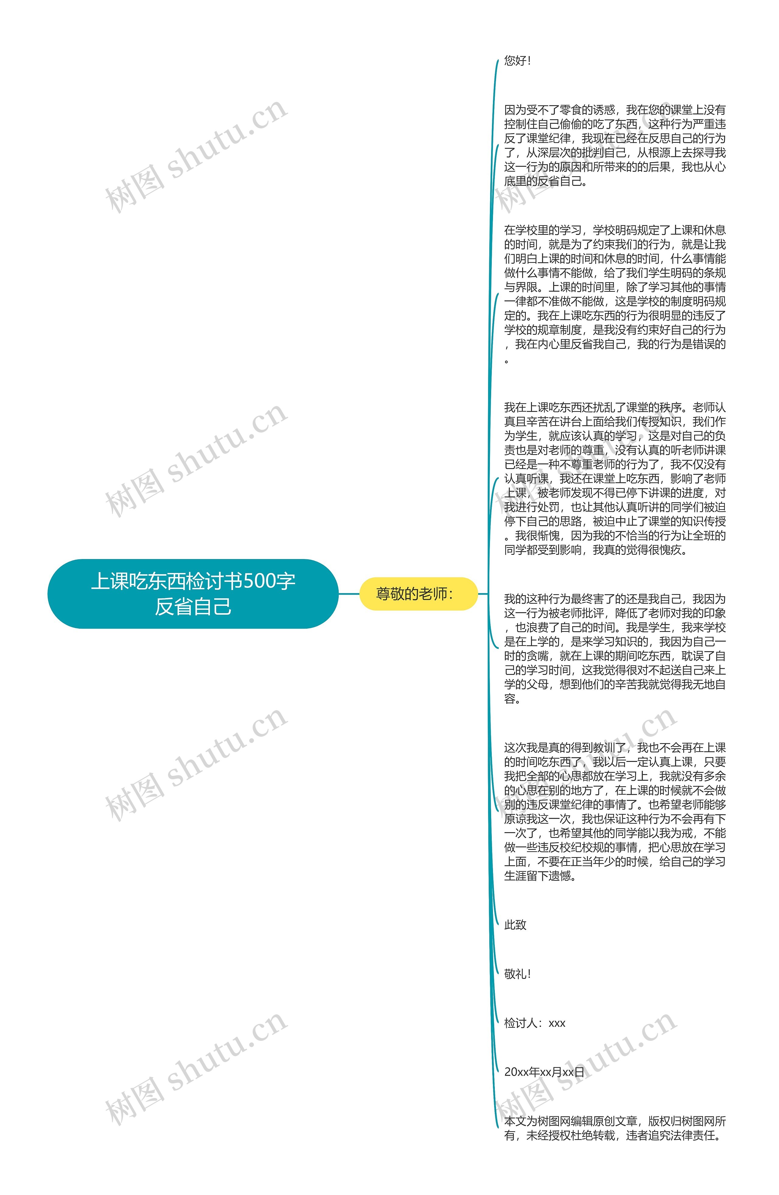 上课吃东西检讨书500字反省自己思维导图