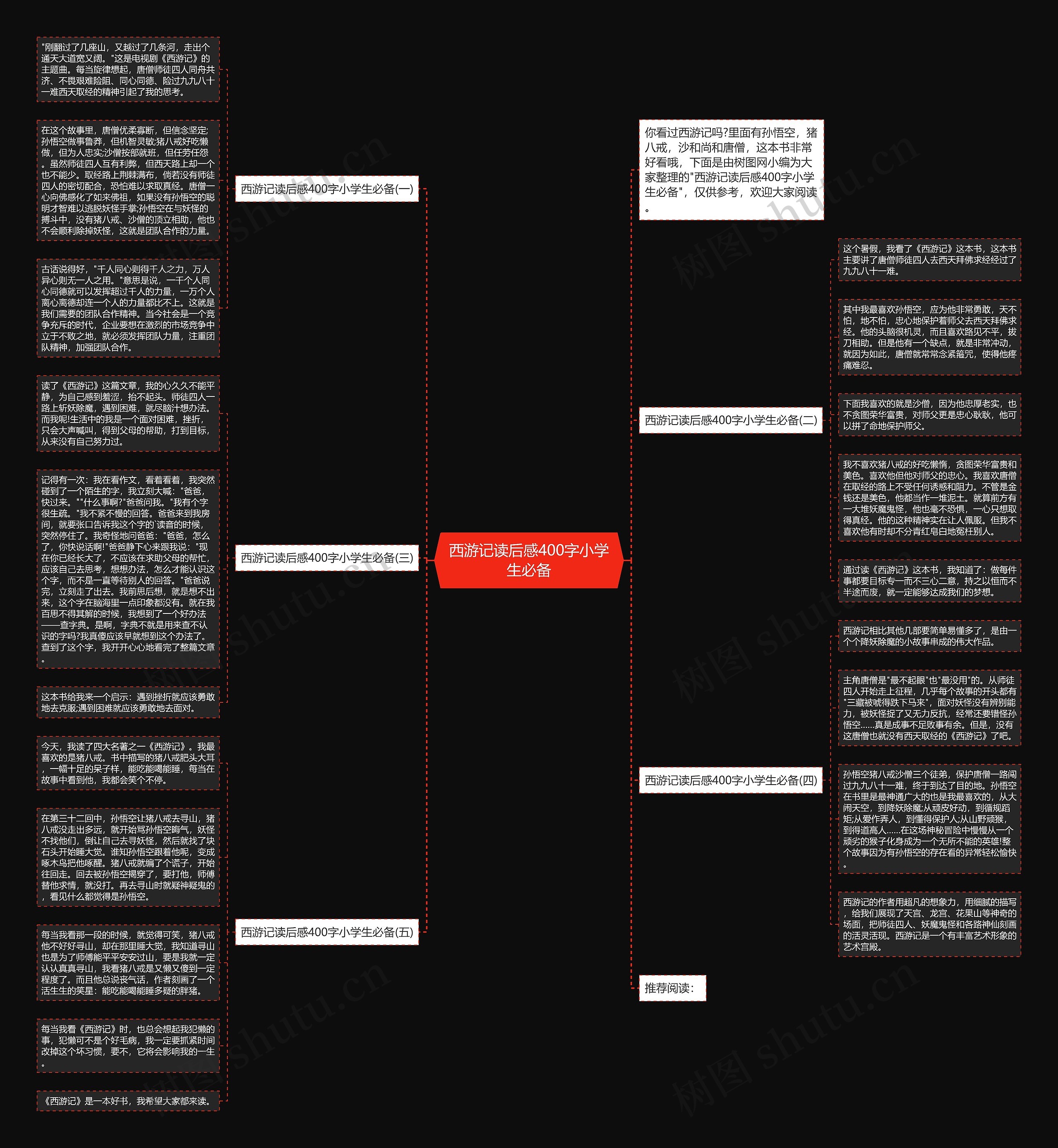 西游记读后感400字小学生必备思维导图