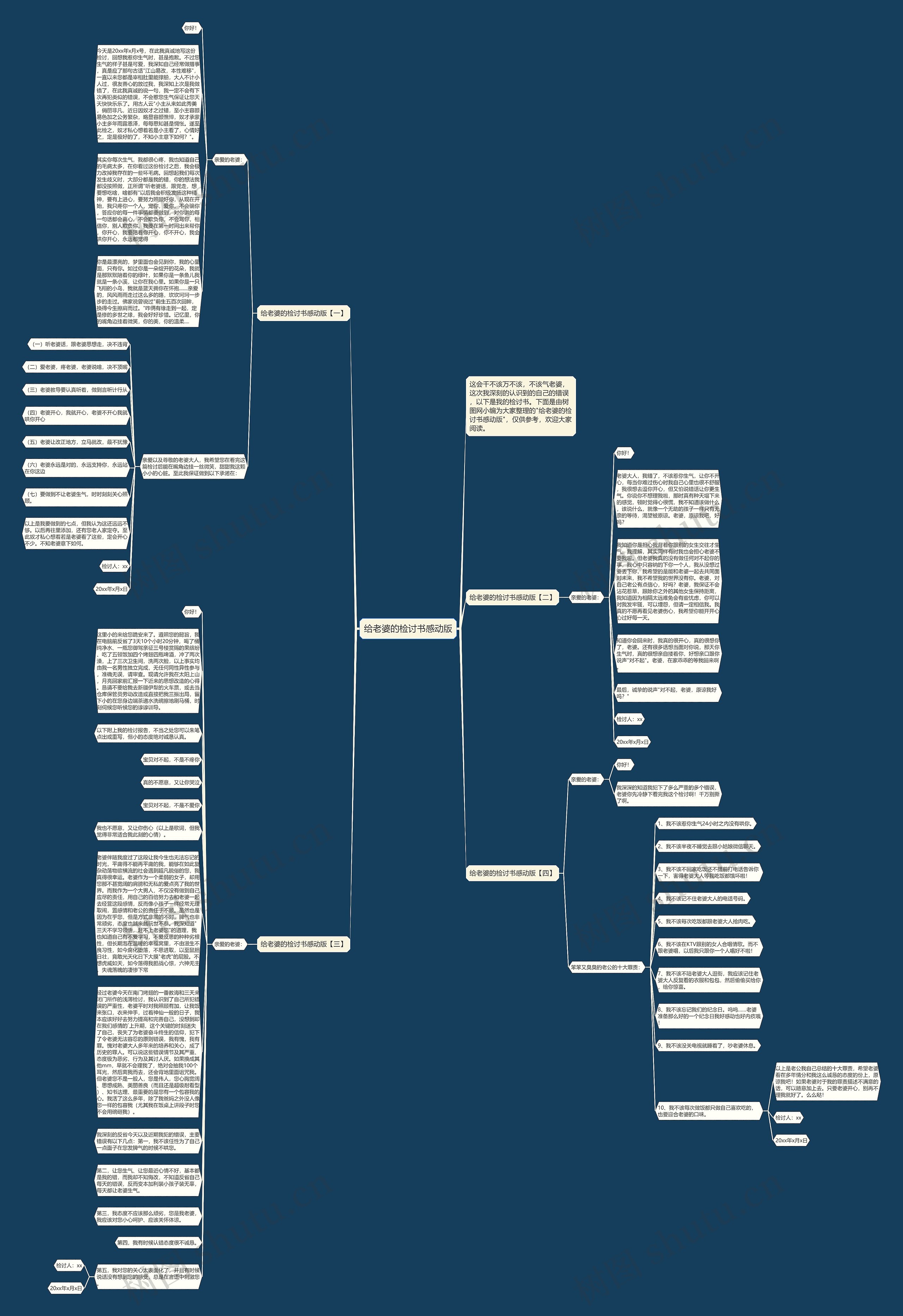 给老婆的检讨书感动版思维导图高清图 给老婆的检讨书感动版思维导图