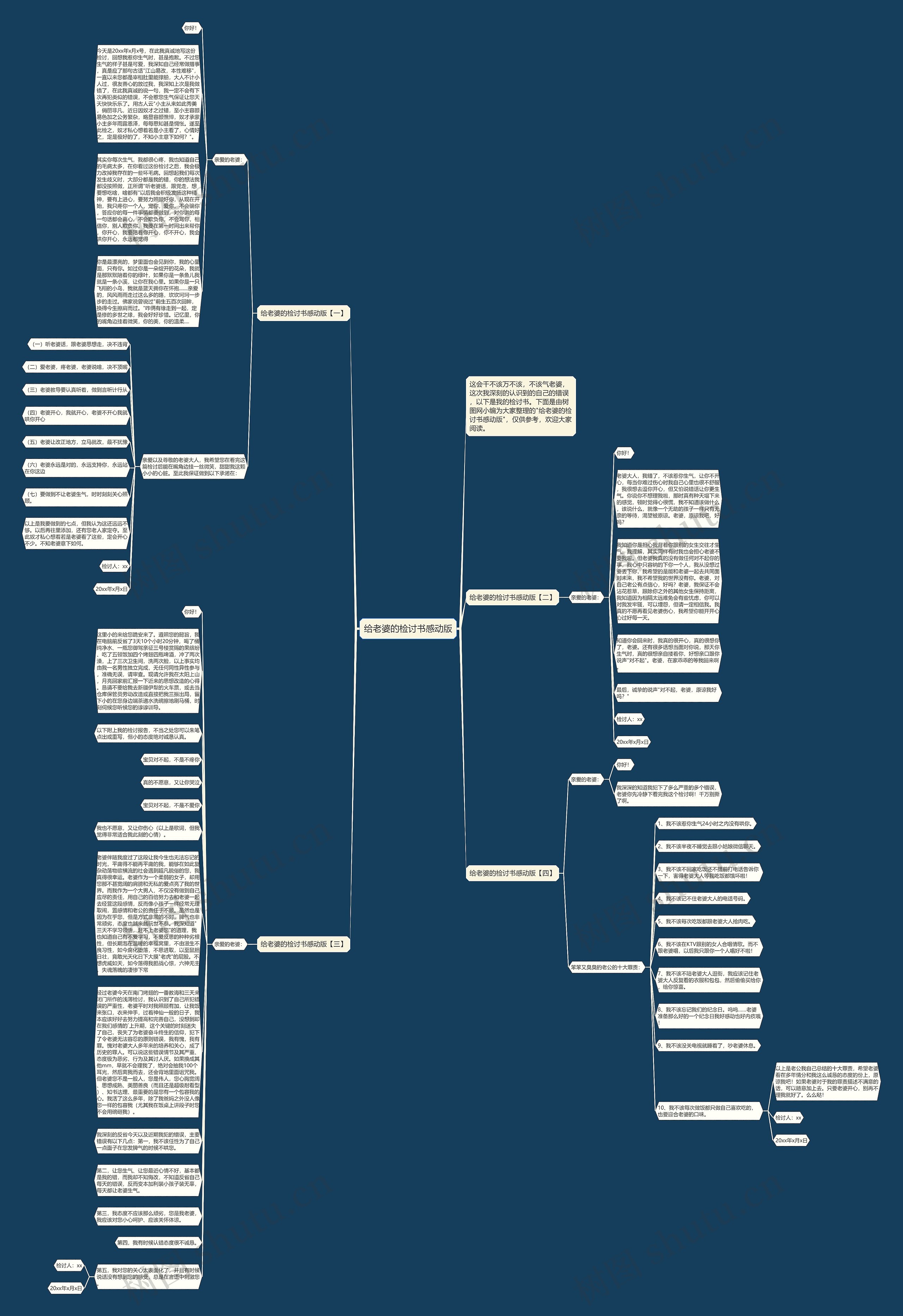 给老婆的检讨书感动版思维导图