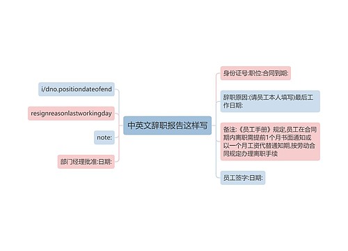 中英文辞职报告这样写