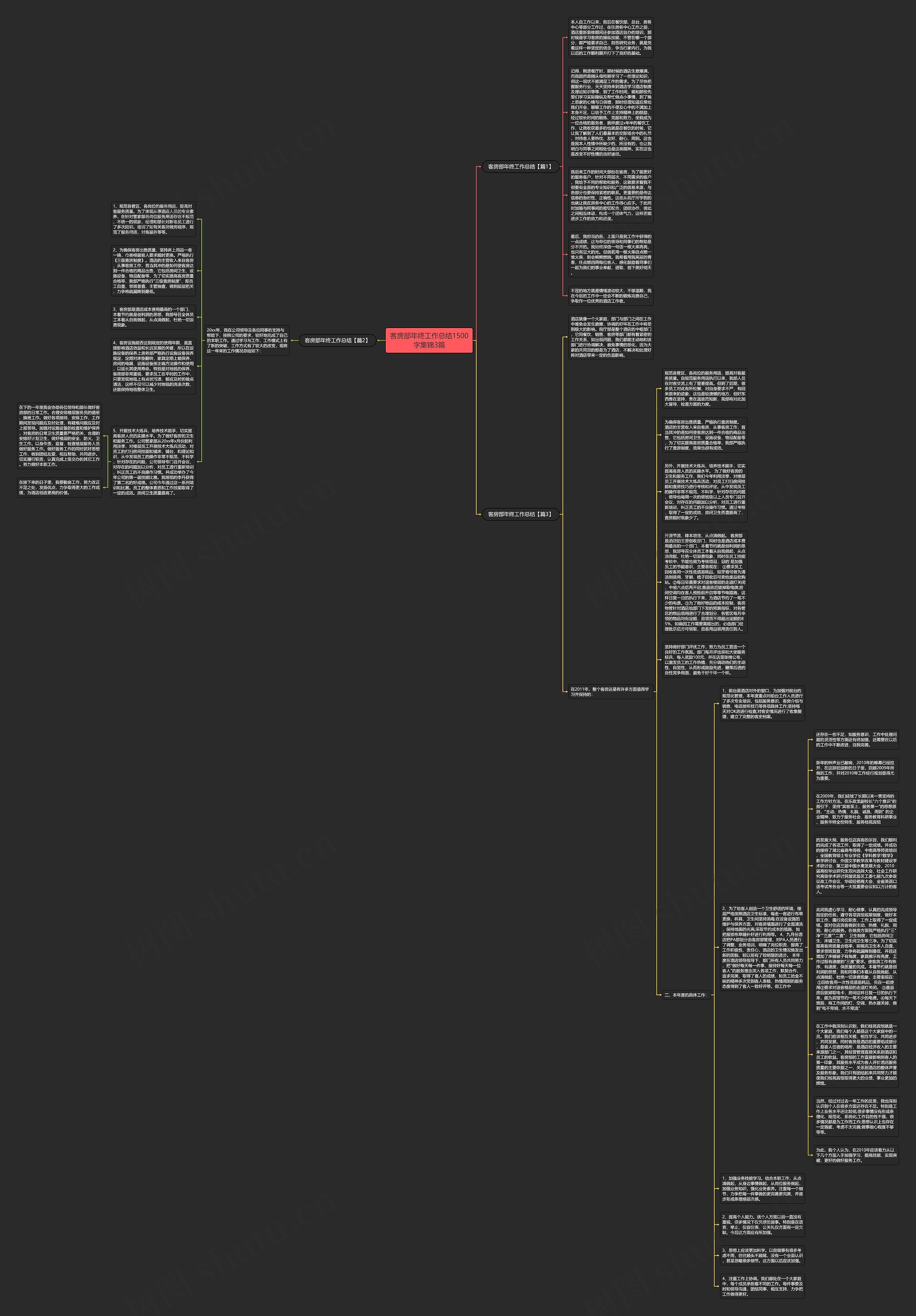 客房部年终工作总结1500字集锦3篇思维导图