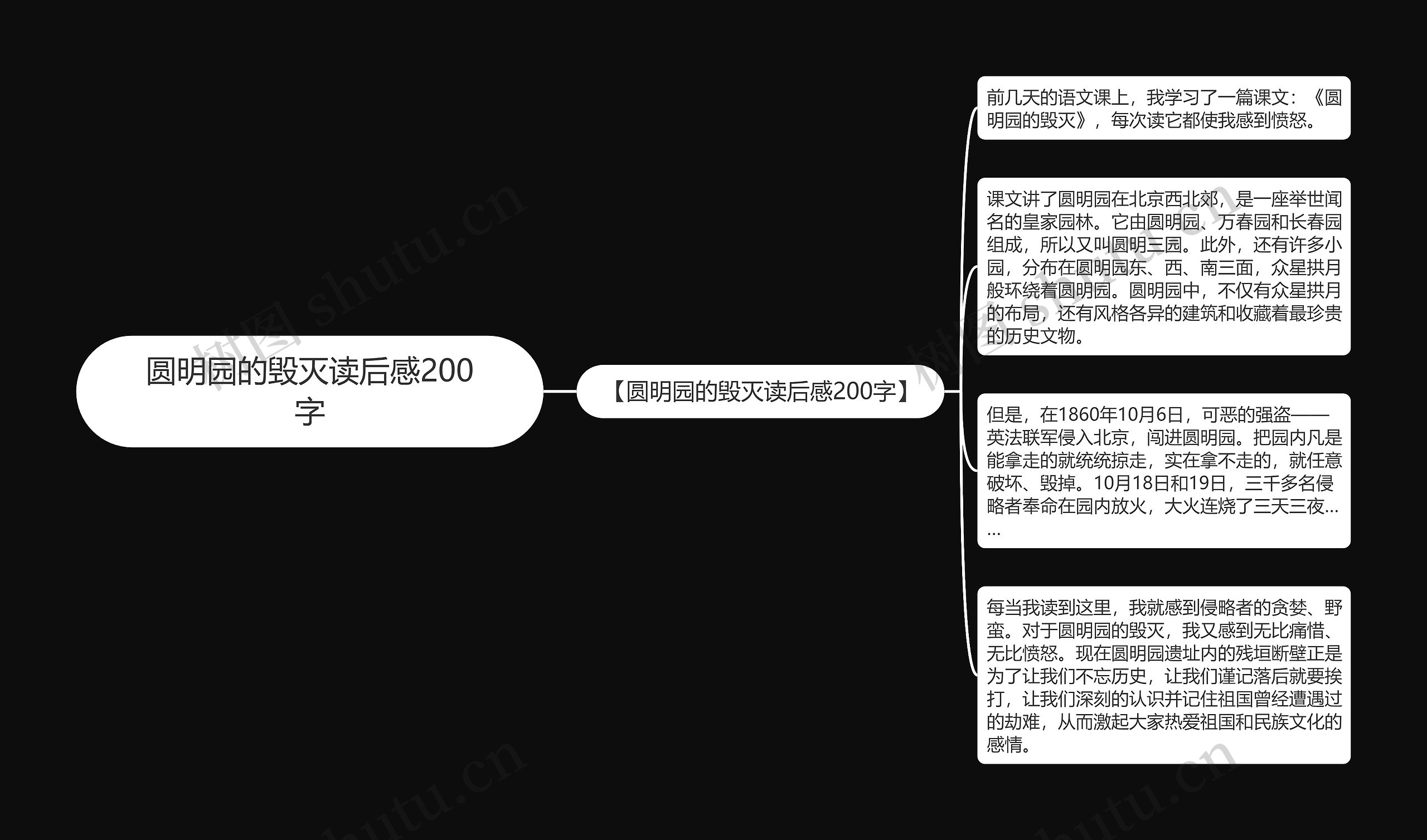 圆明园的毁灭读后感200字思维导图