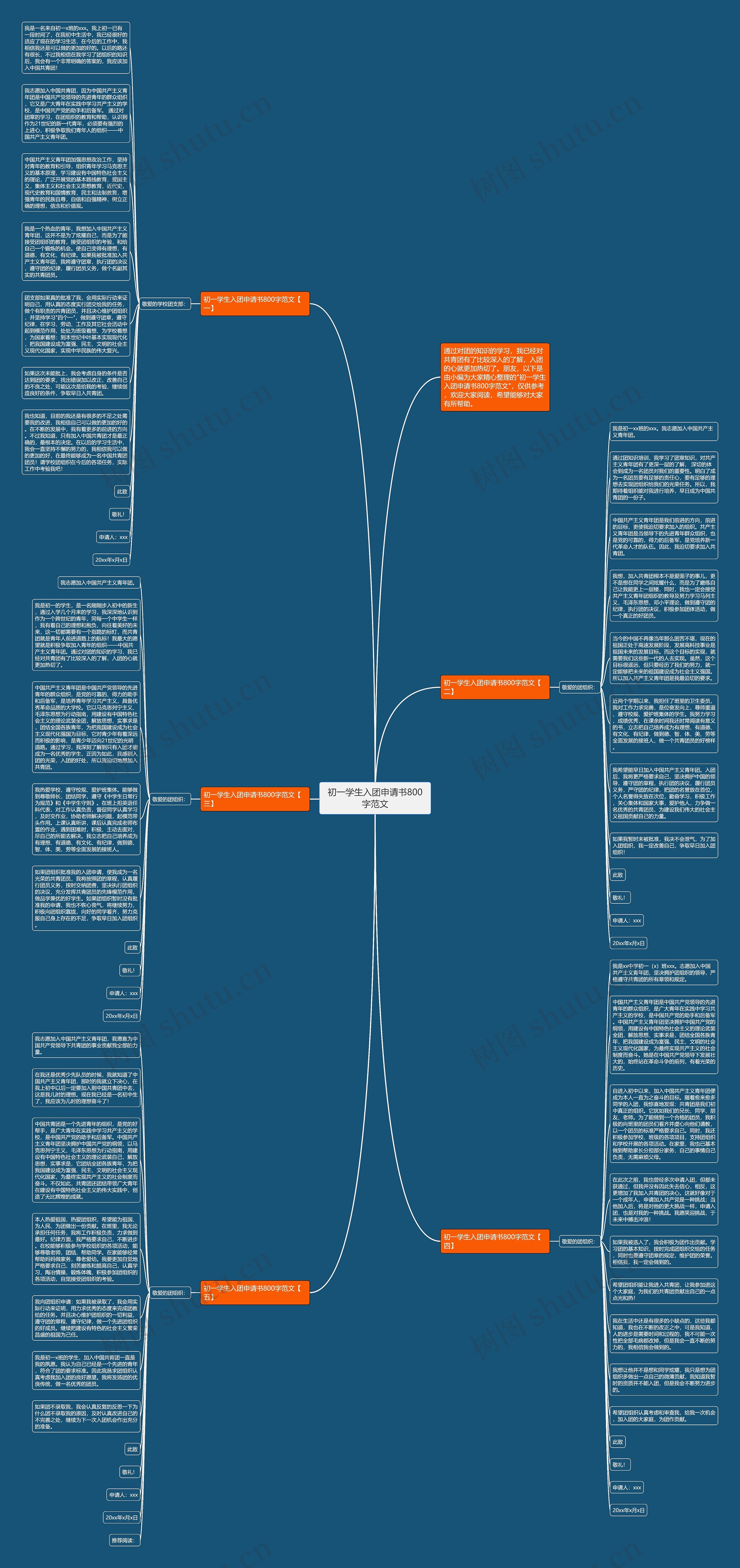 初一学生入团申请书800字范文思维导图