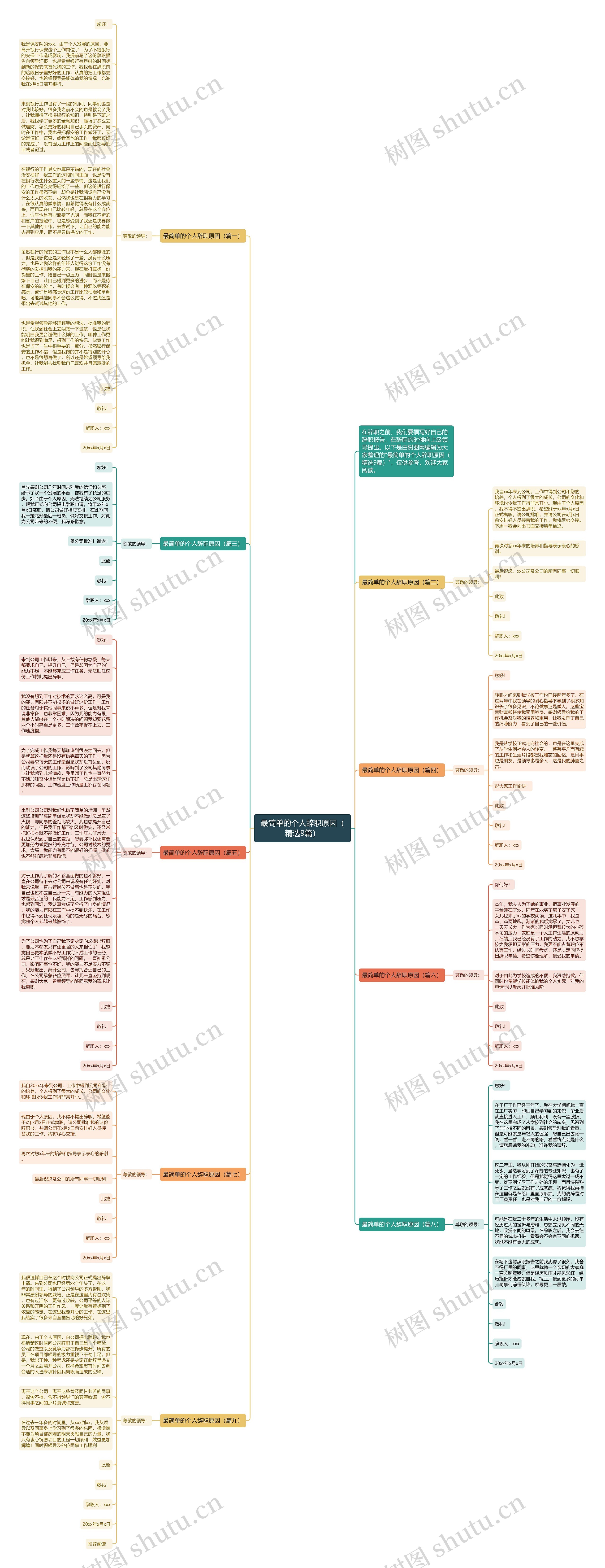 最简单的个人辞职原因（精选9篇）思维导图