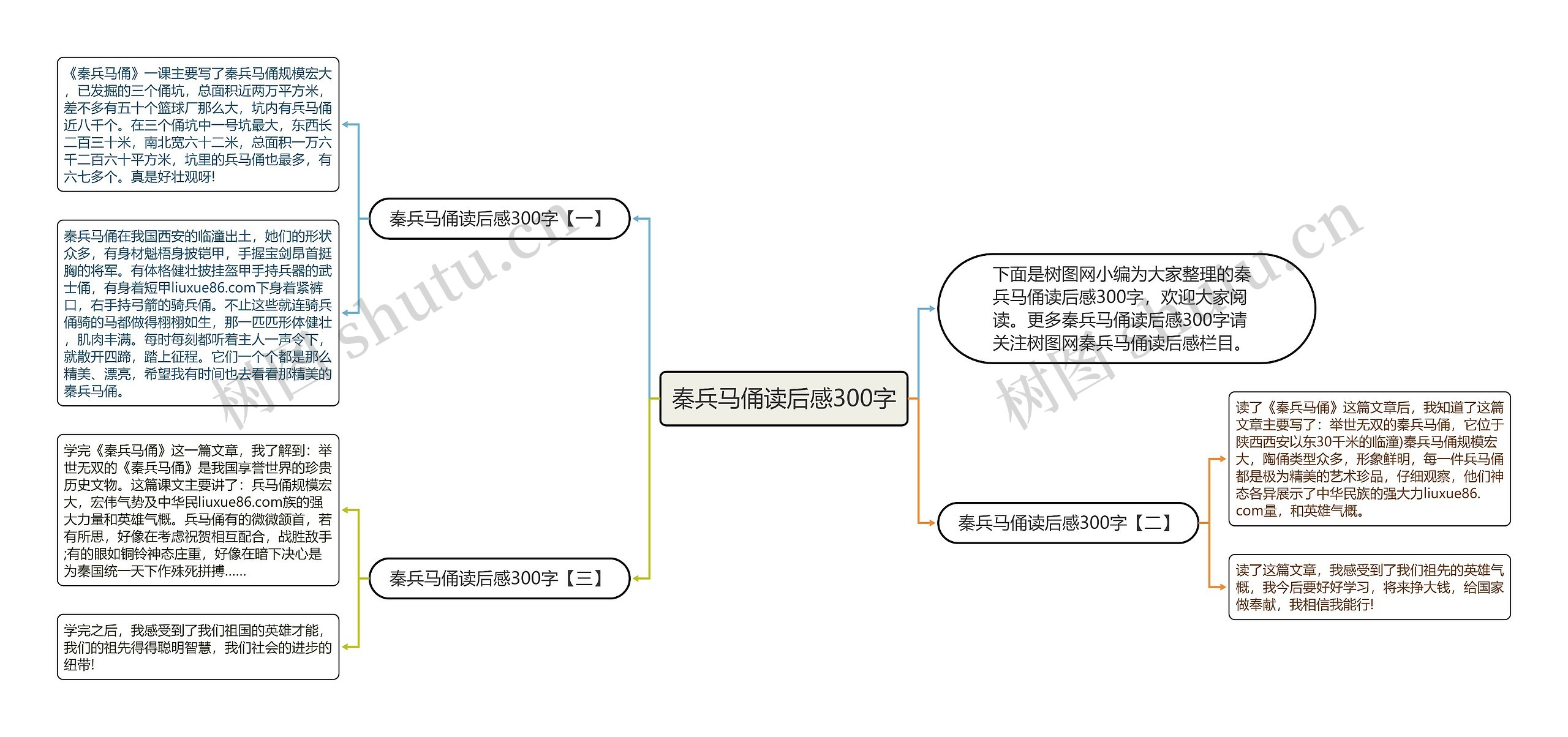 秦兵马俑读后感300字思维导图高清图 秦兵马俑读后感300字思维导图