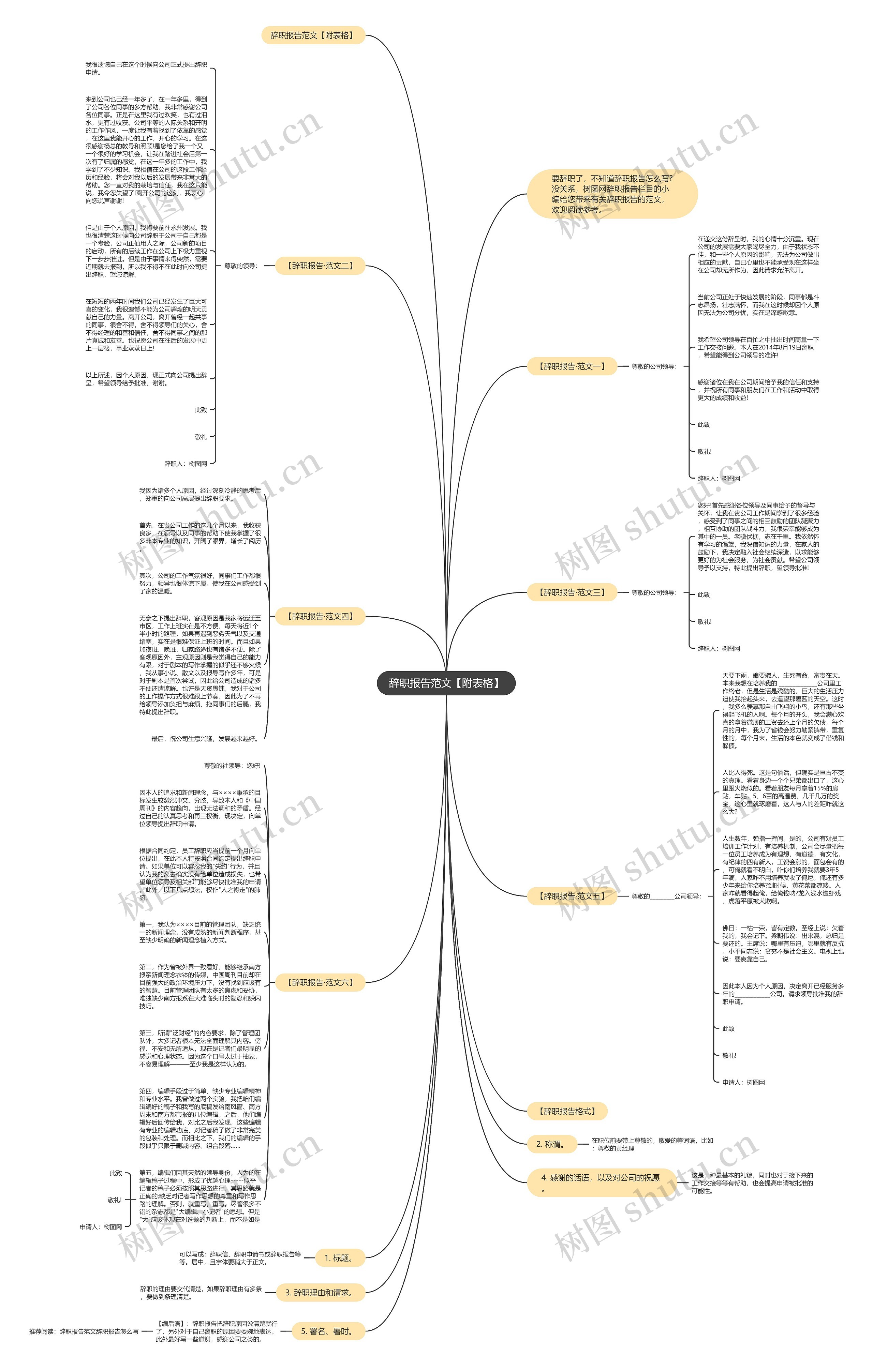辞职报告范文【附表格】思维导图