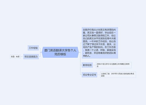 厦门英语翻译大学生个人简历模板