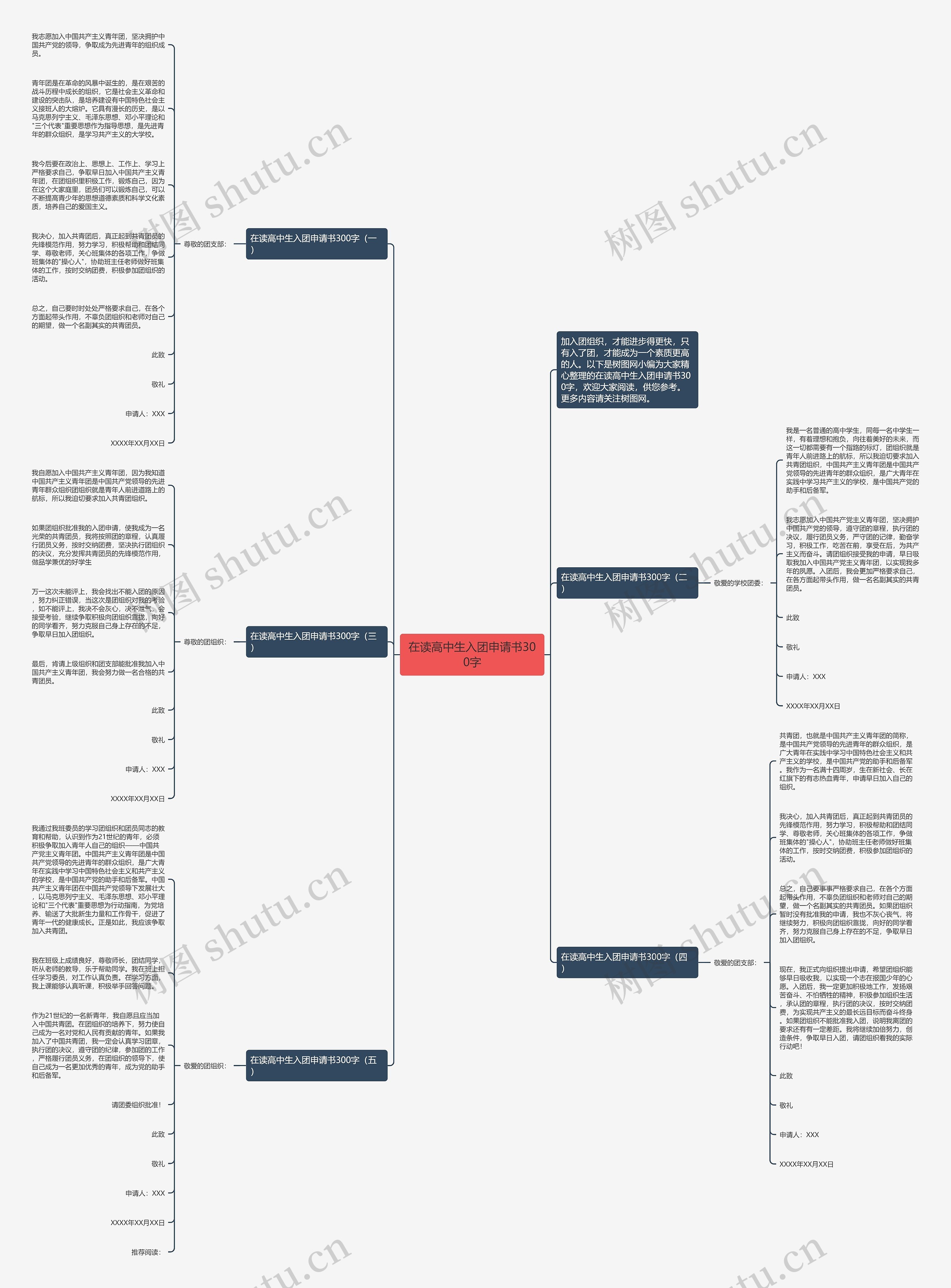 在读高中生入团申请书300字思维导图