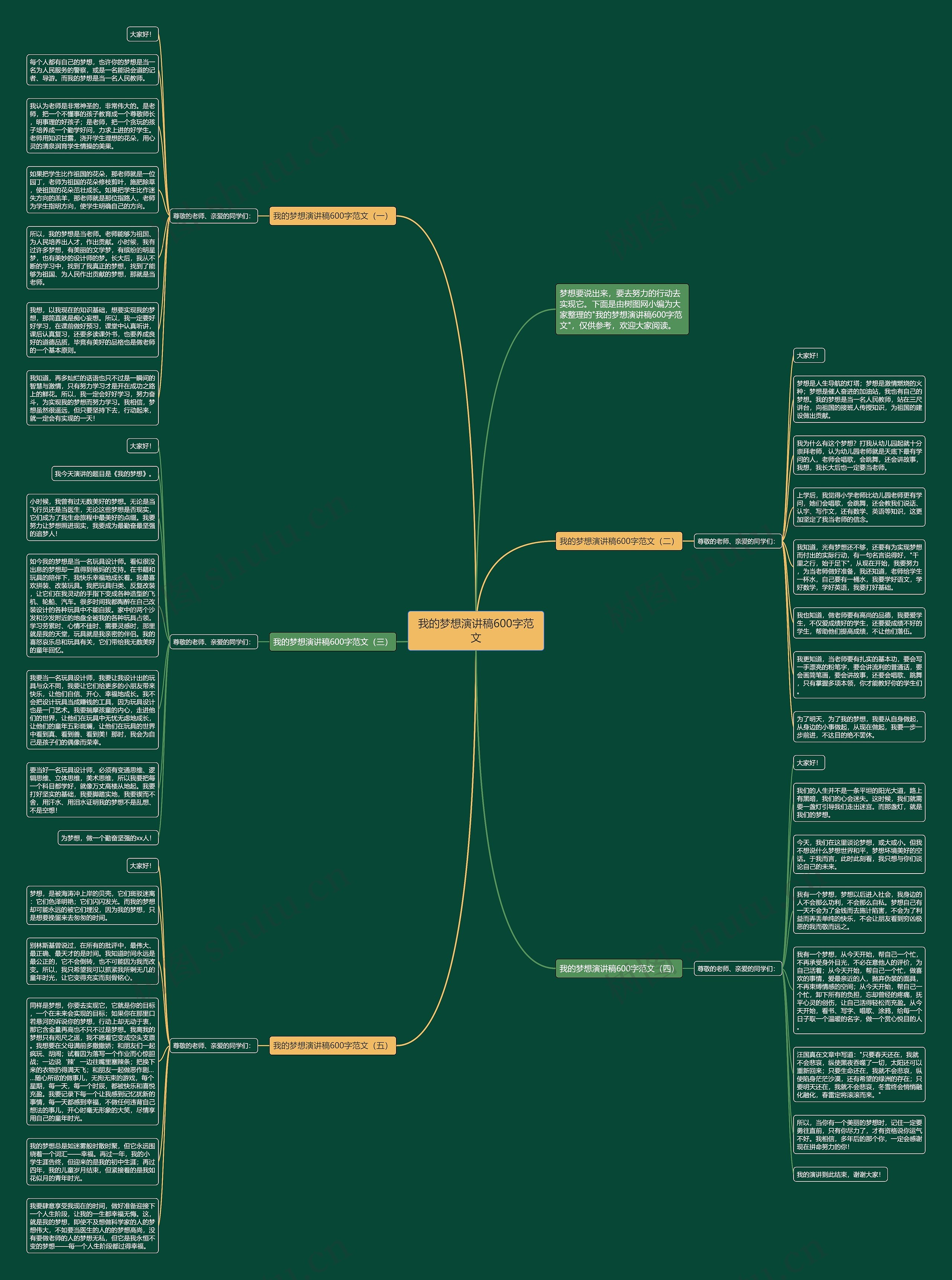 我的梦想演讲稿600字范文思维导图