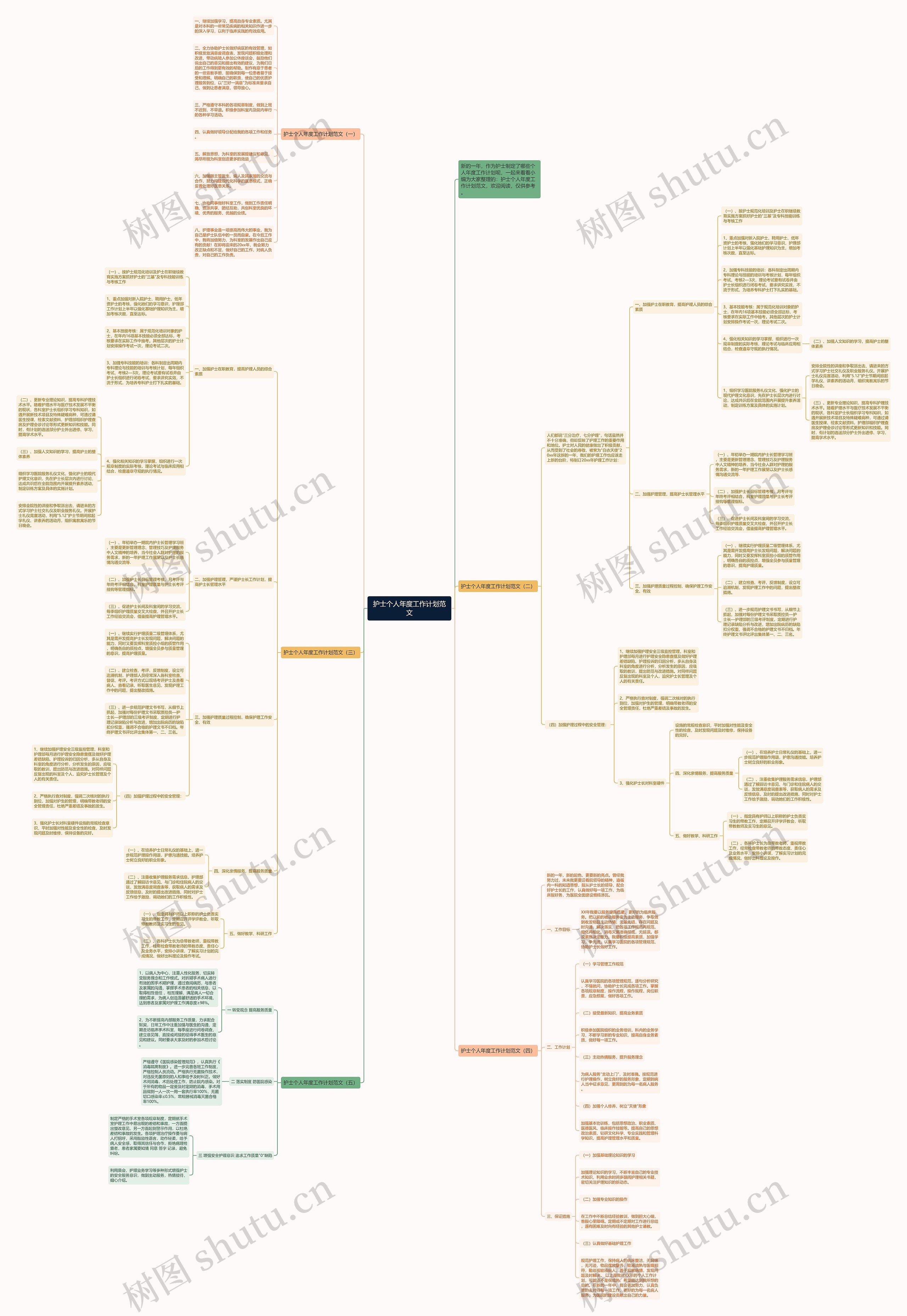 护士个人年度工作计划范文思维导图
