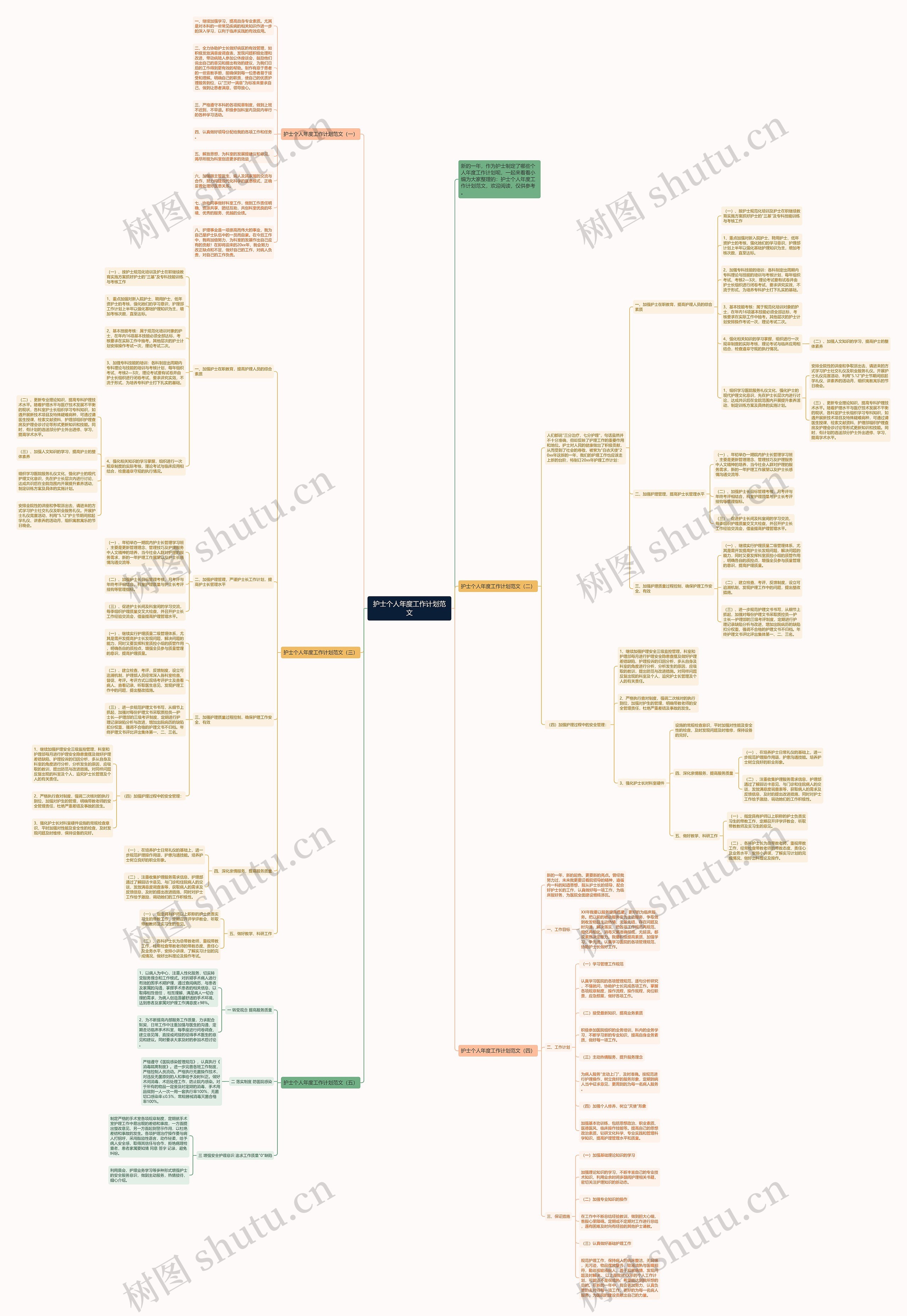 护士个人年度工作计划范文思维导图高清图 护士个人年度工作计划范文思维导图