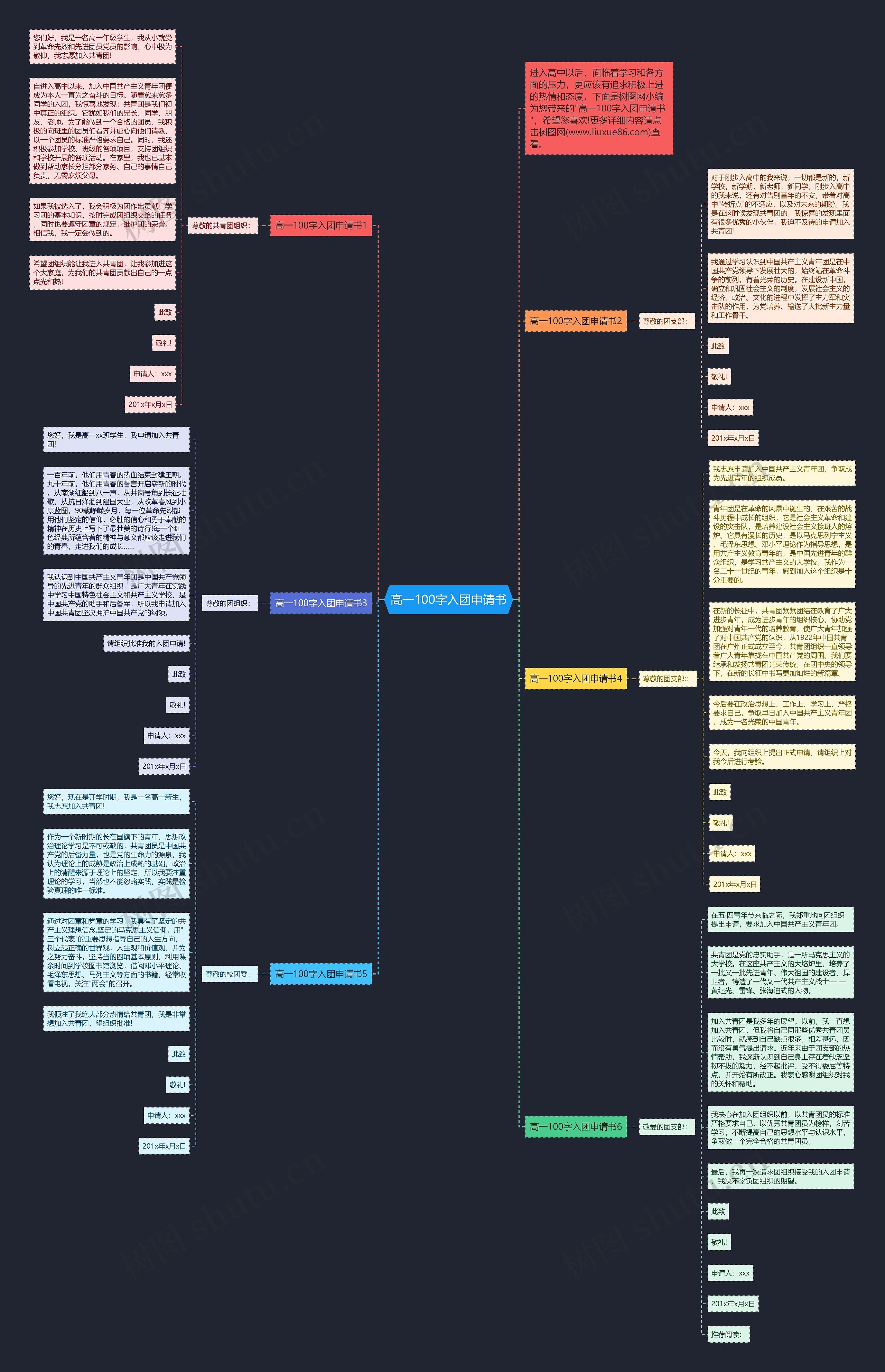 高一100字入团申请书思维导图