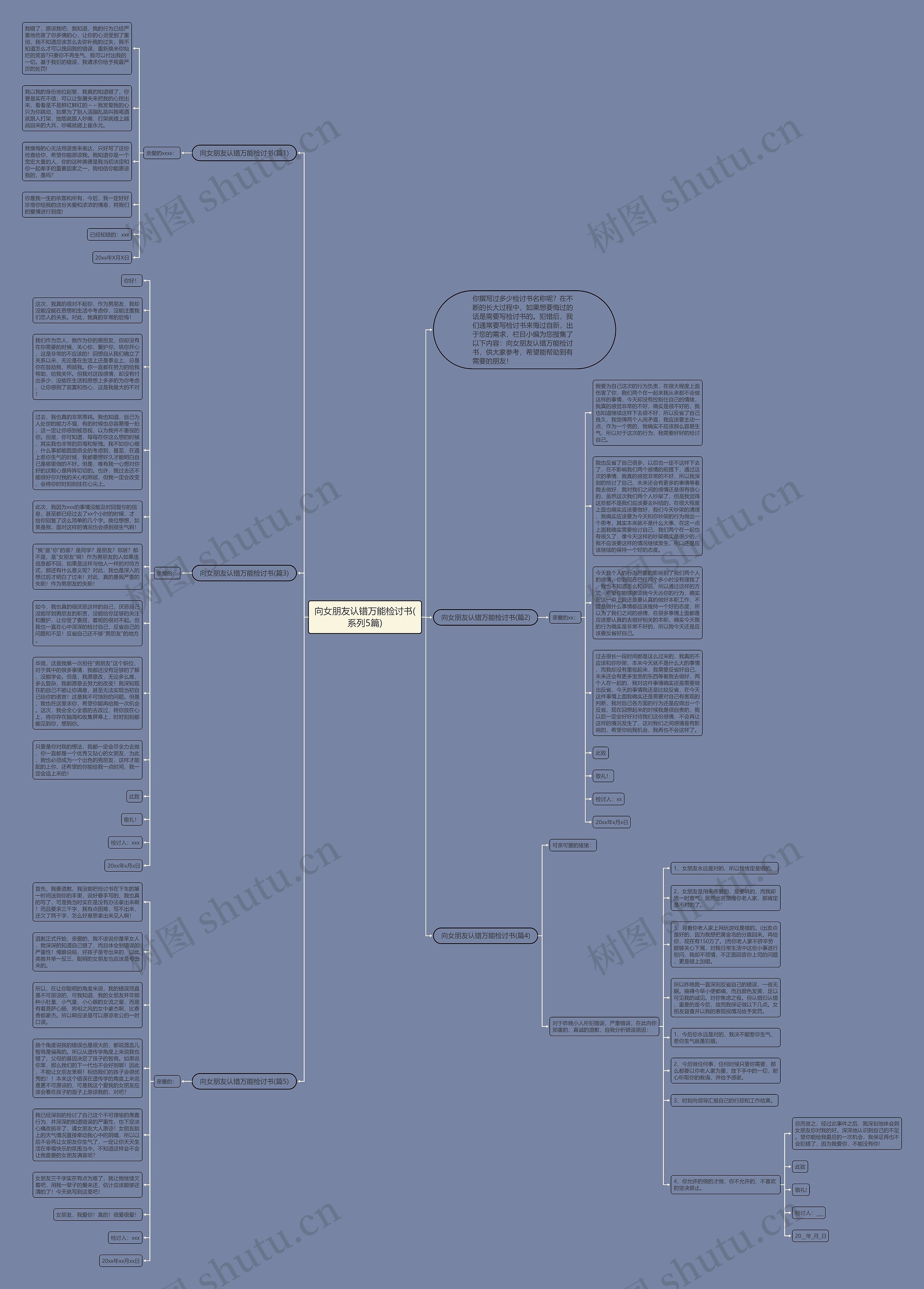向女朋友认错万能检讨书(系列5篇)思维导图