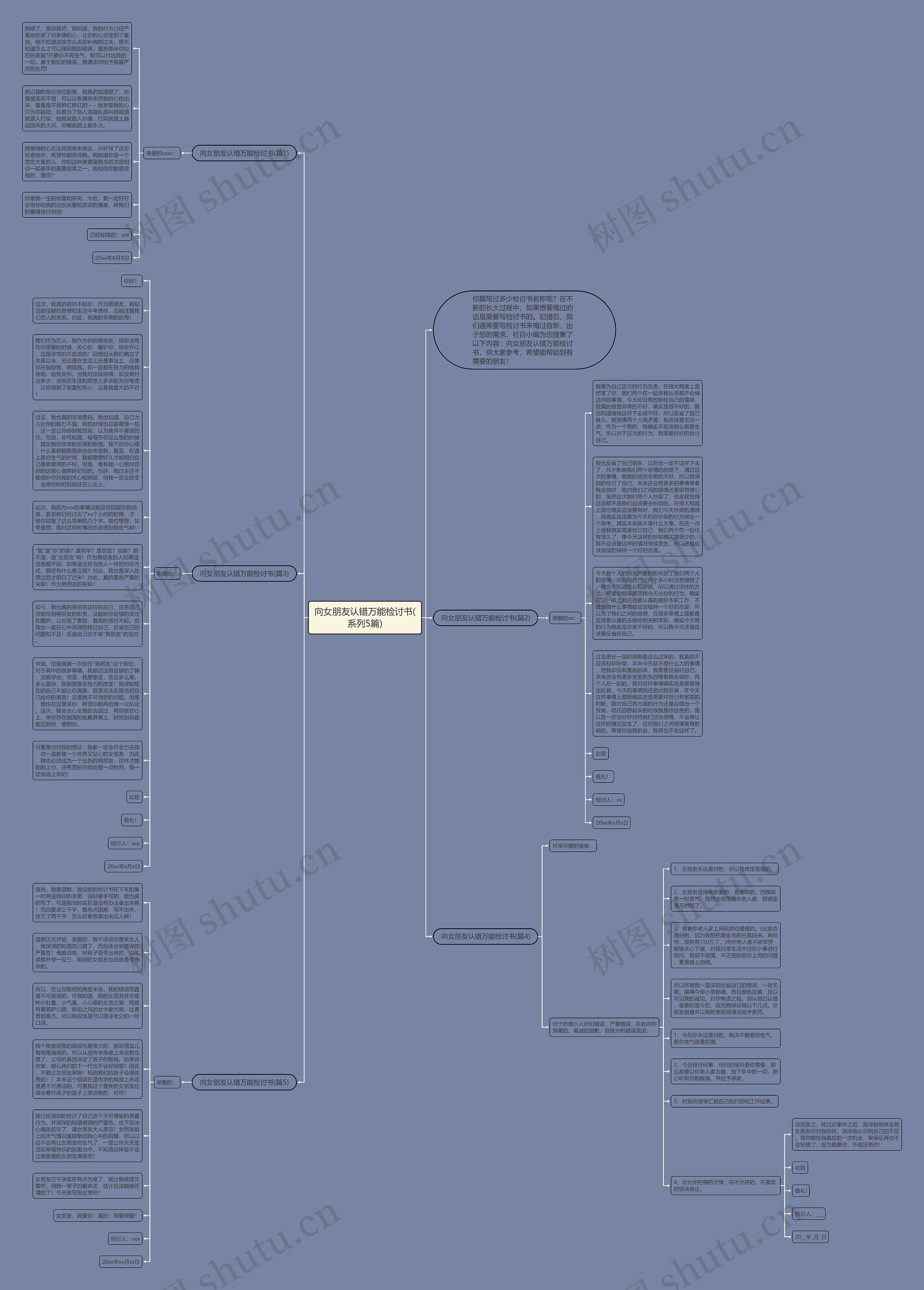 向女朋友认错万能检讨书(系列5篇)思维导图高清图 向女朋友认错万能检讨书(系列5篇)思维导图