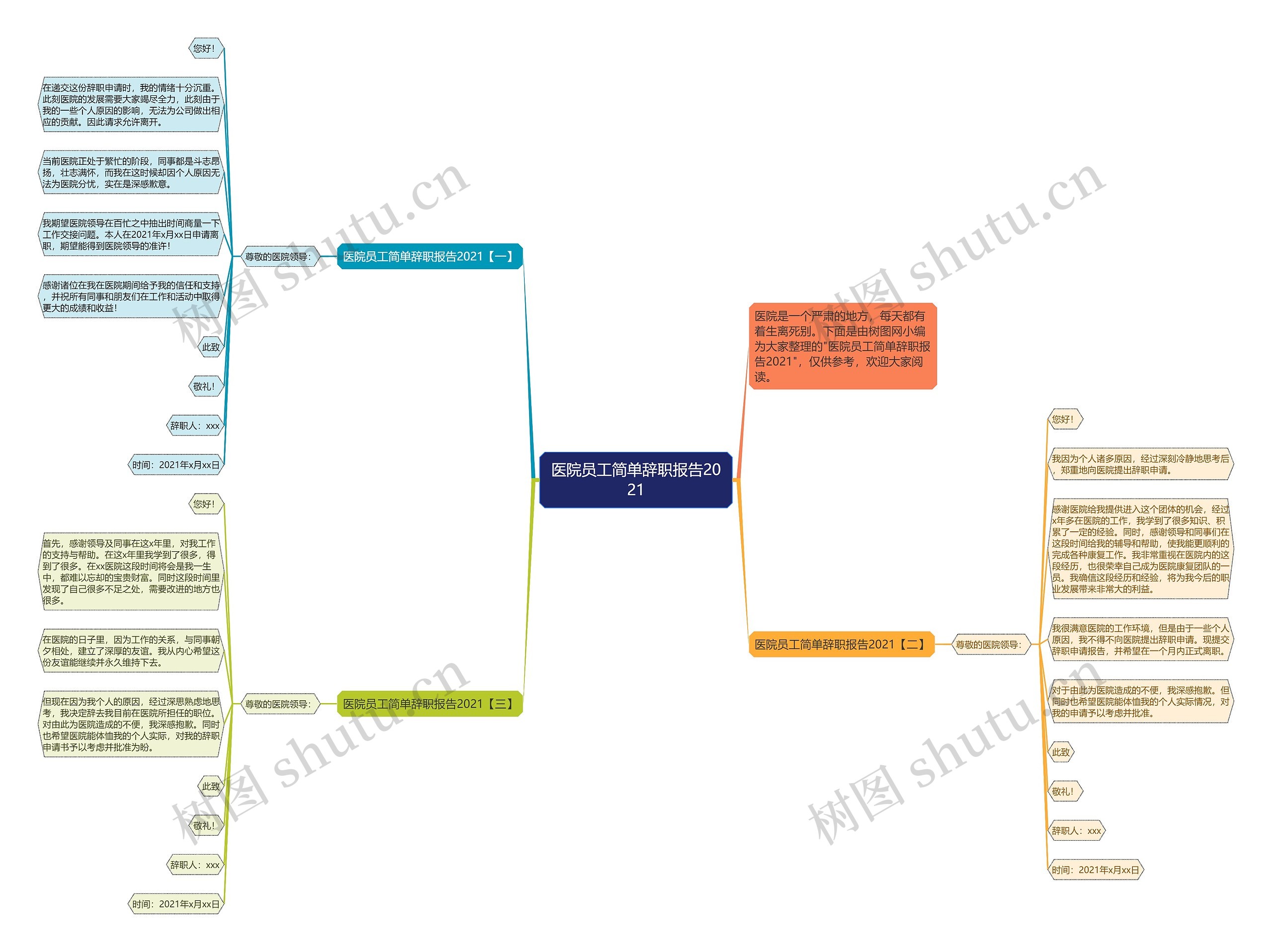 医院员工简单辞职报告2021思维导图