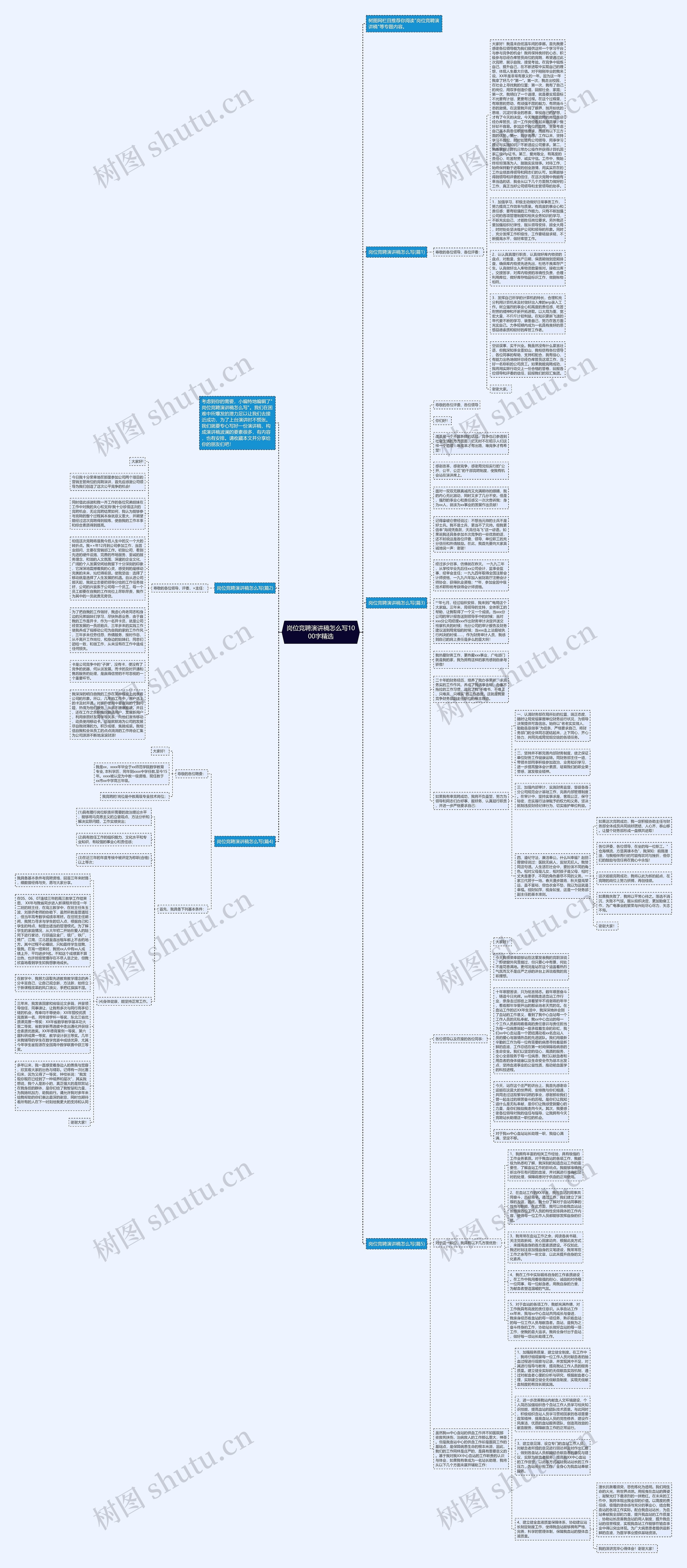 岗位竞聘演讲稿怎么写1000字精选思维导图