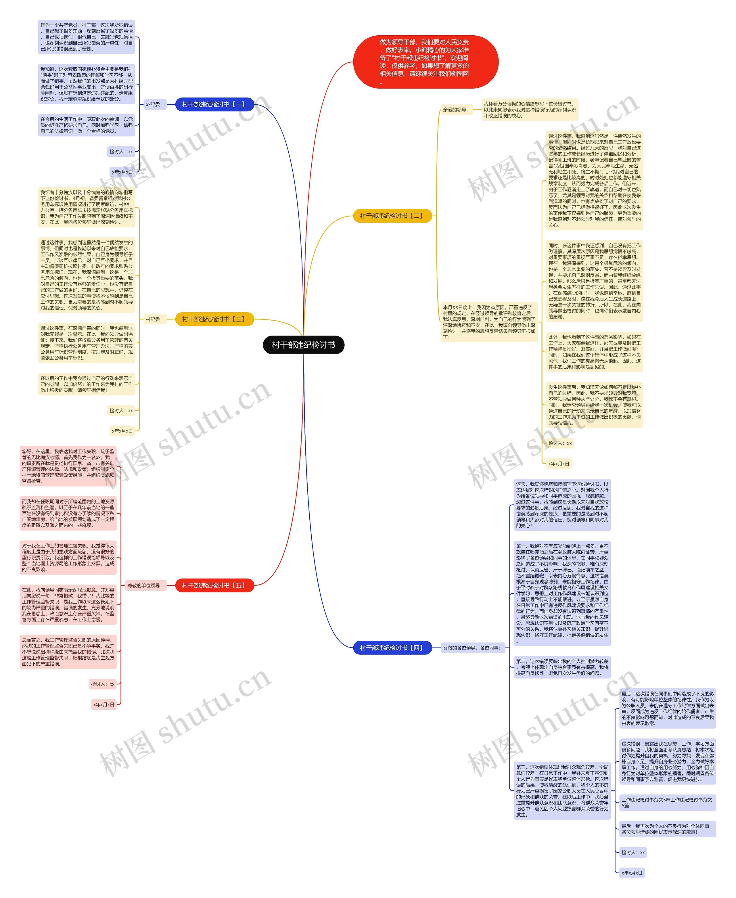 村干部违纪检讨书思维导图