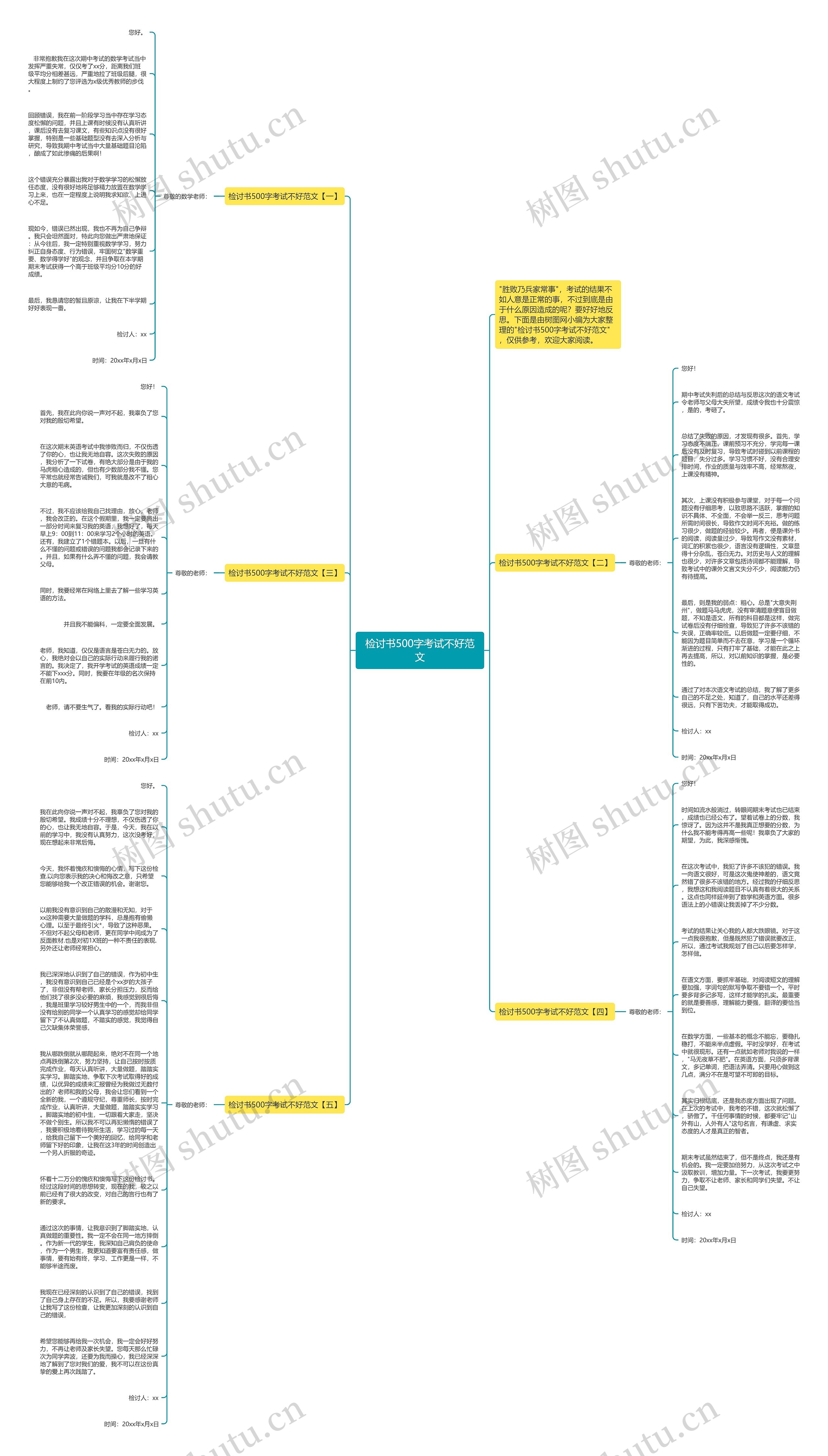检讨书500字考试不好范文思维导图
