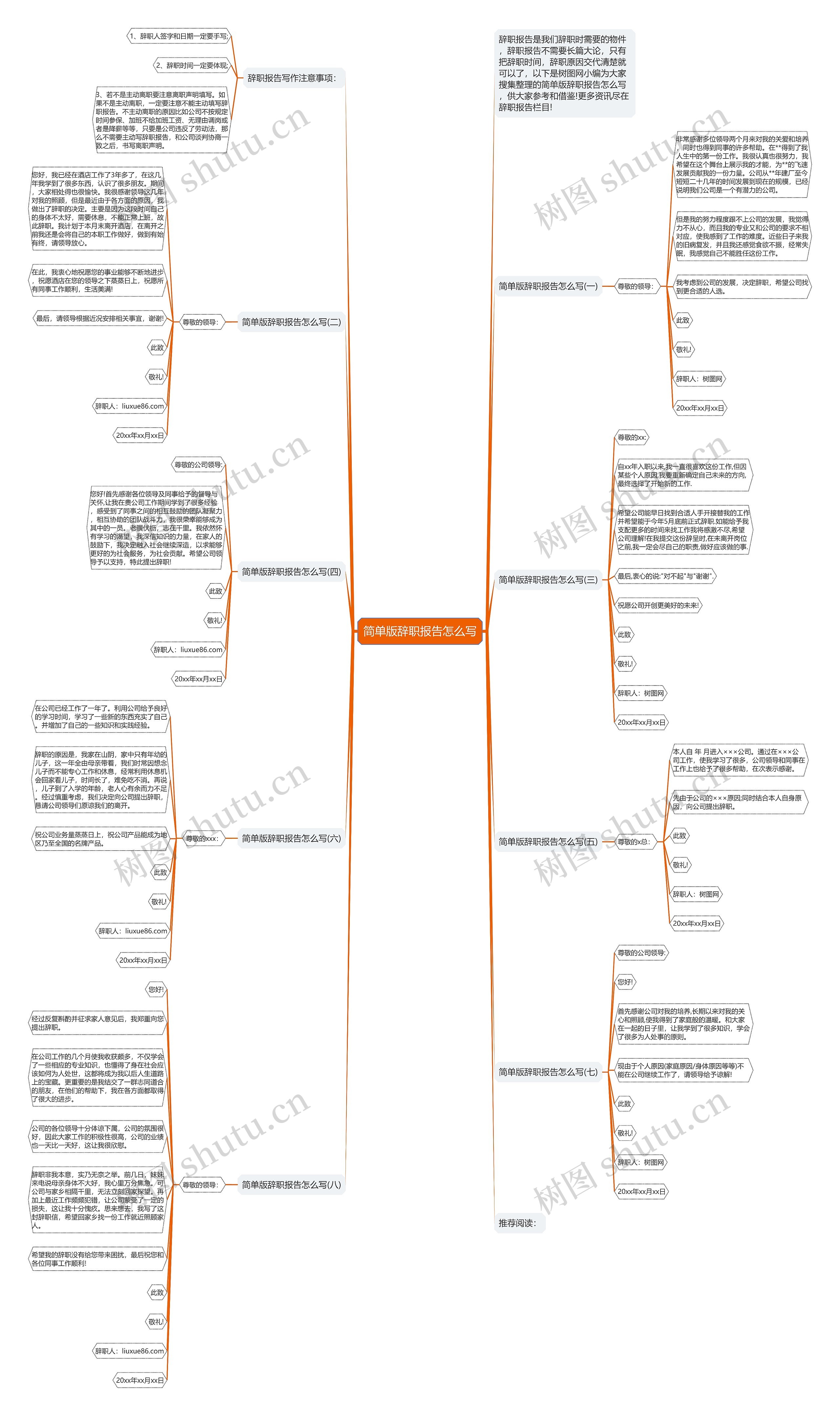 简单版辞职报告怎么写思维导图