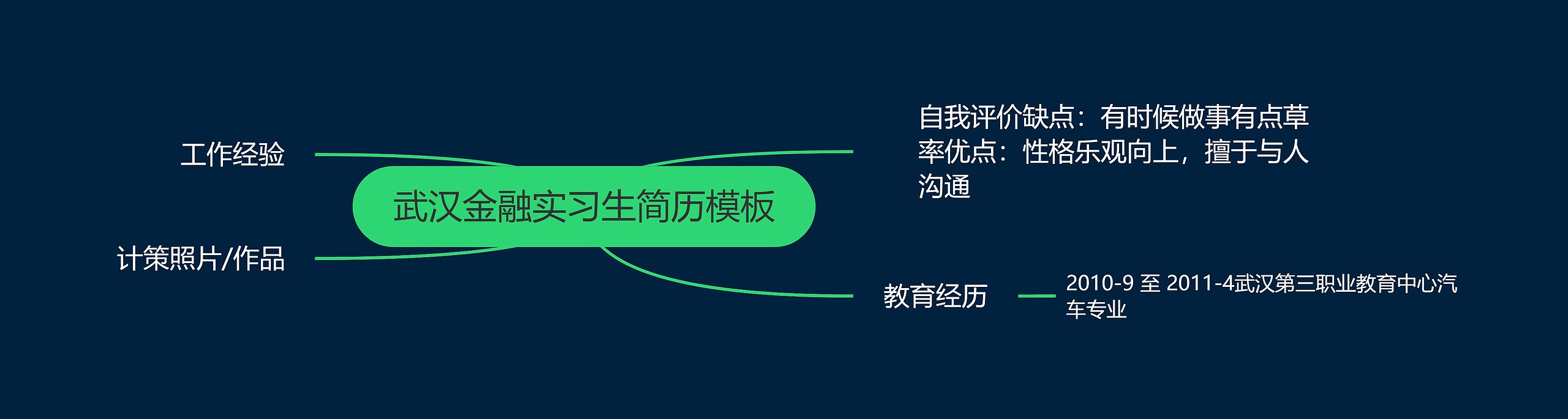 武汉金融实习生简历思维导图