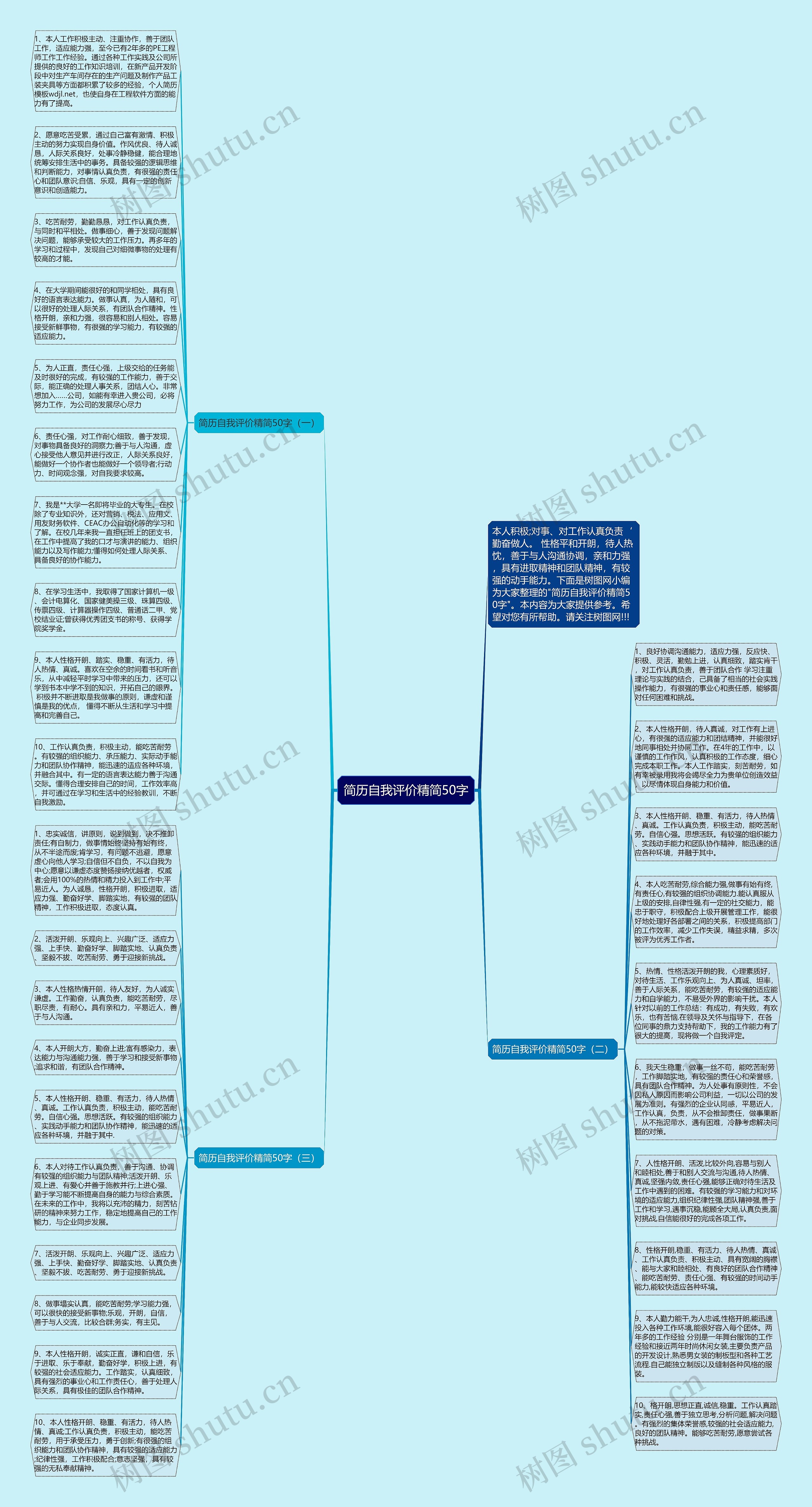 简历自我评价精简50字思维导图