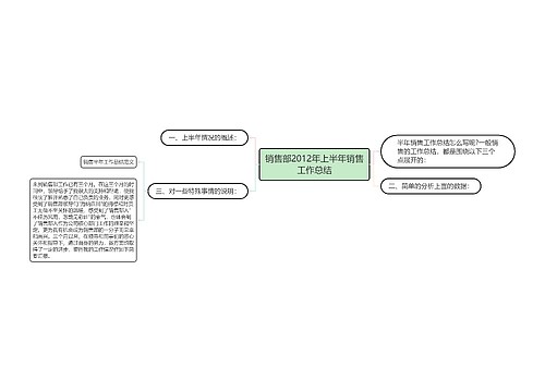 销售部2012年上半年销售工作总结