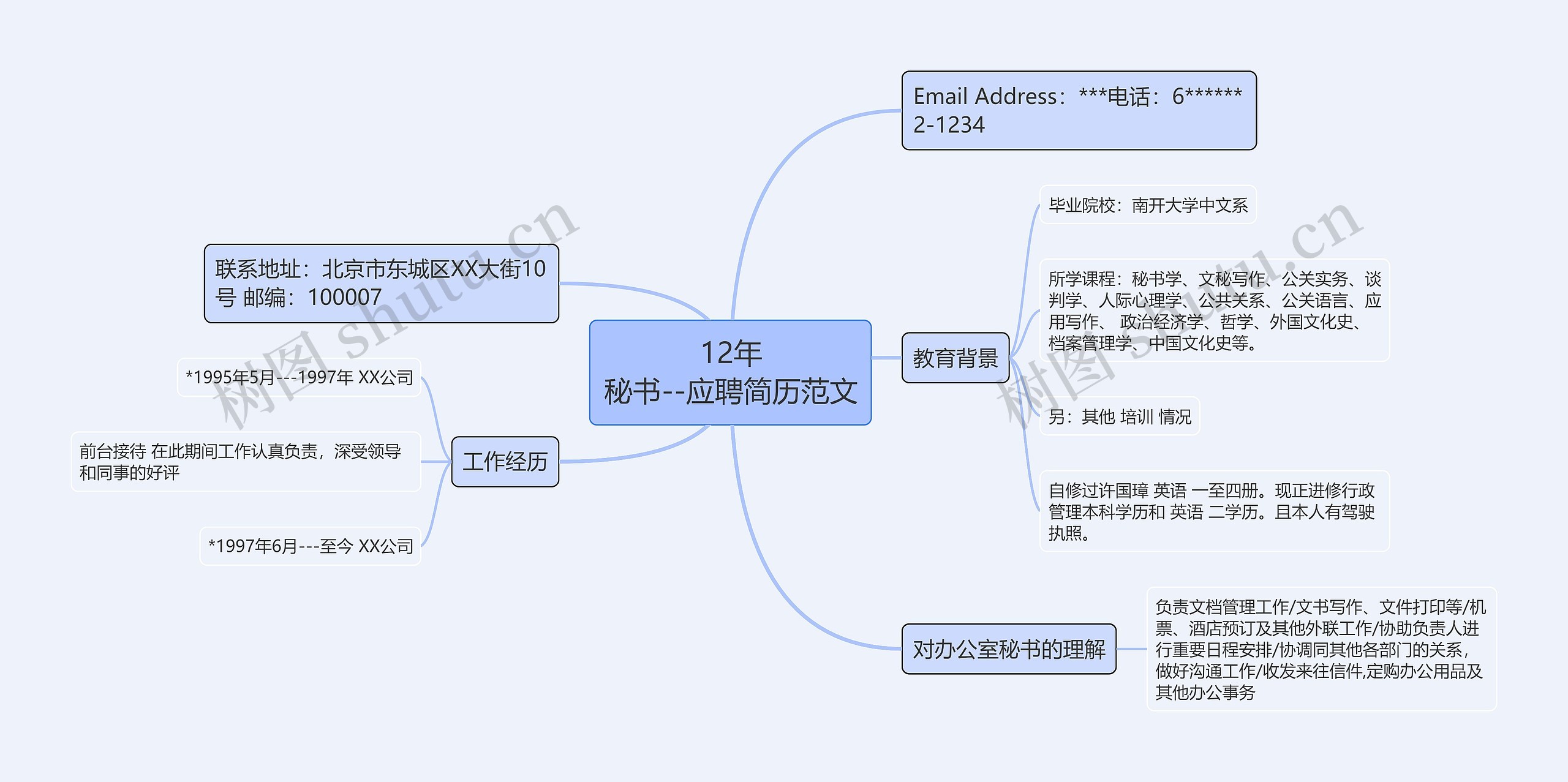 12年
秘书--应聘简历范文思维导图