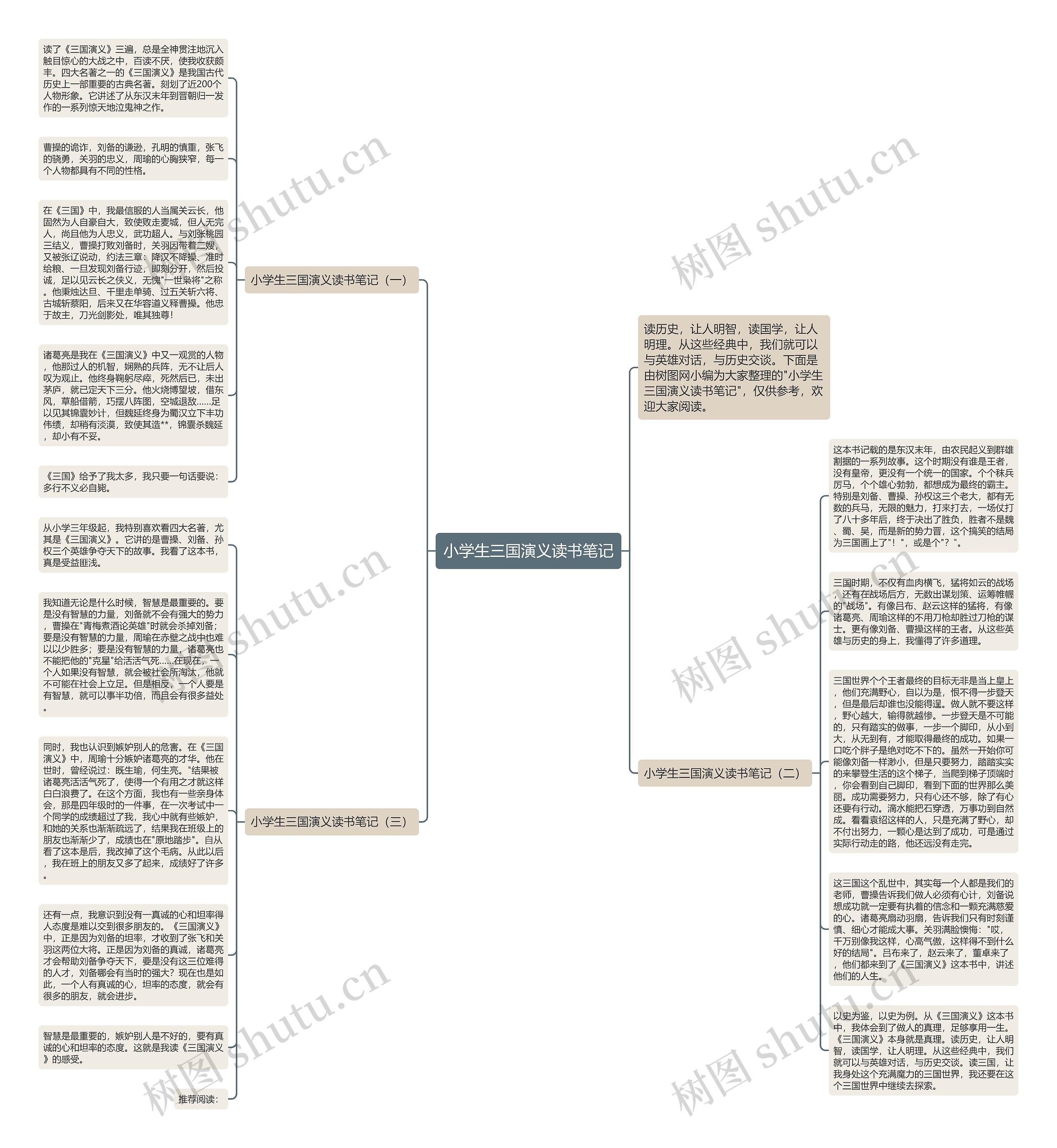 小学生三国演义读书笔记思维导图