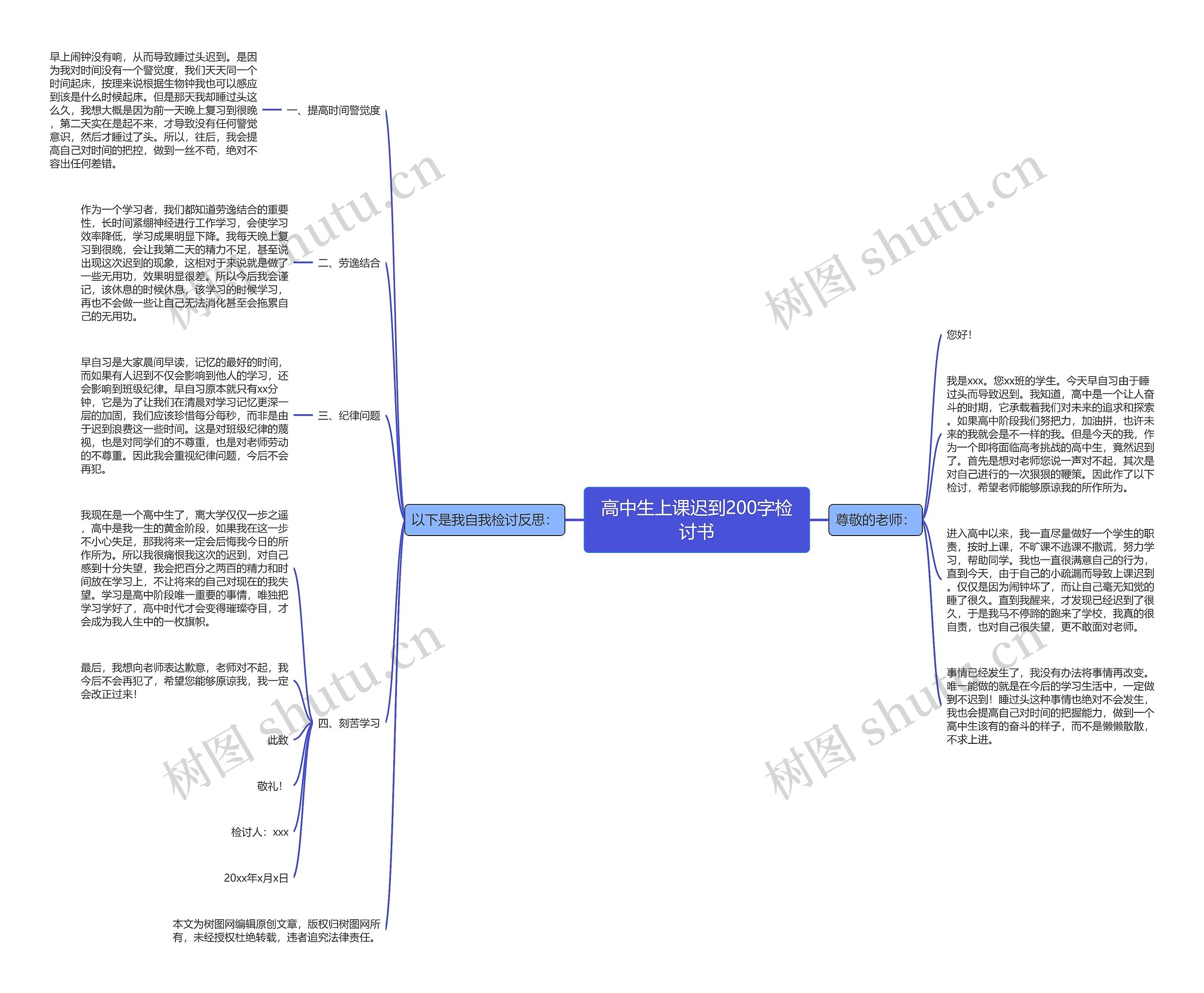 高中生上课迟到200字检讨书思维导图
