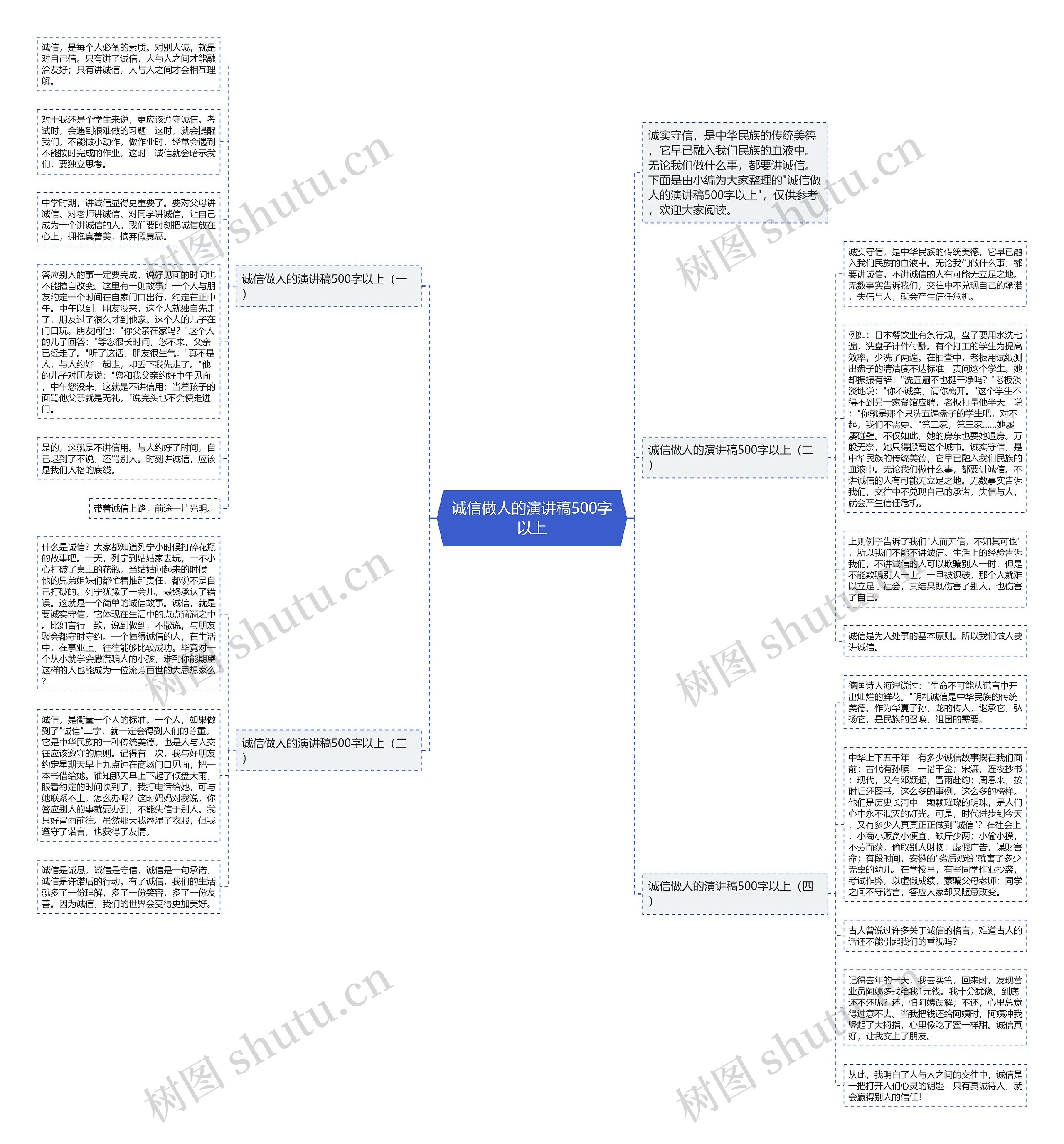 诚信做人的演讲稿500字以上思维导图