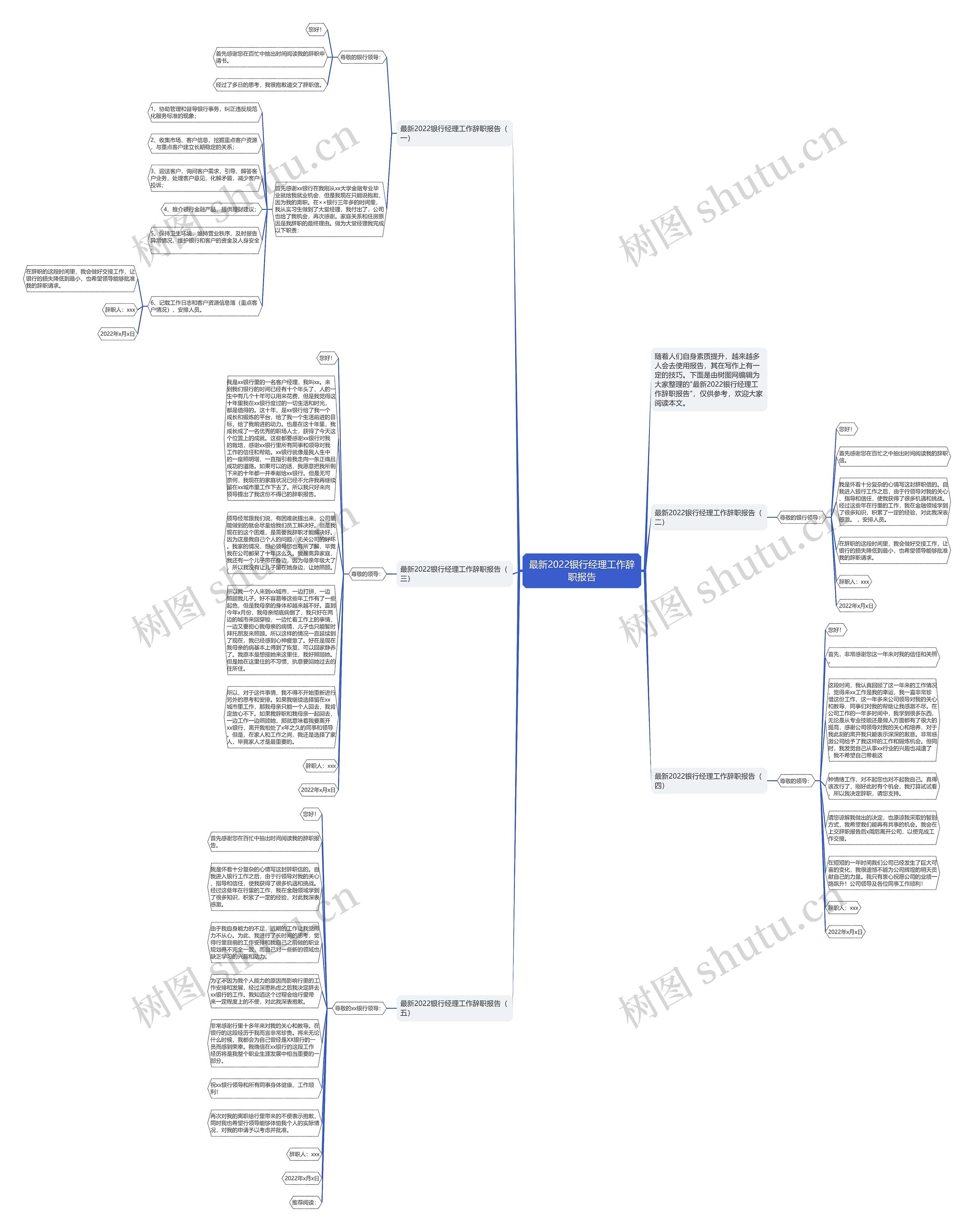 最新2022银行经理工作辞职报告思维导图
