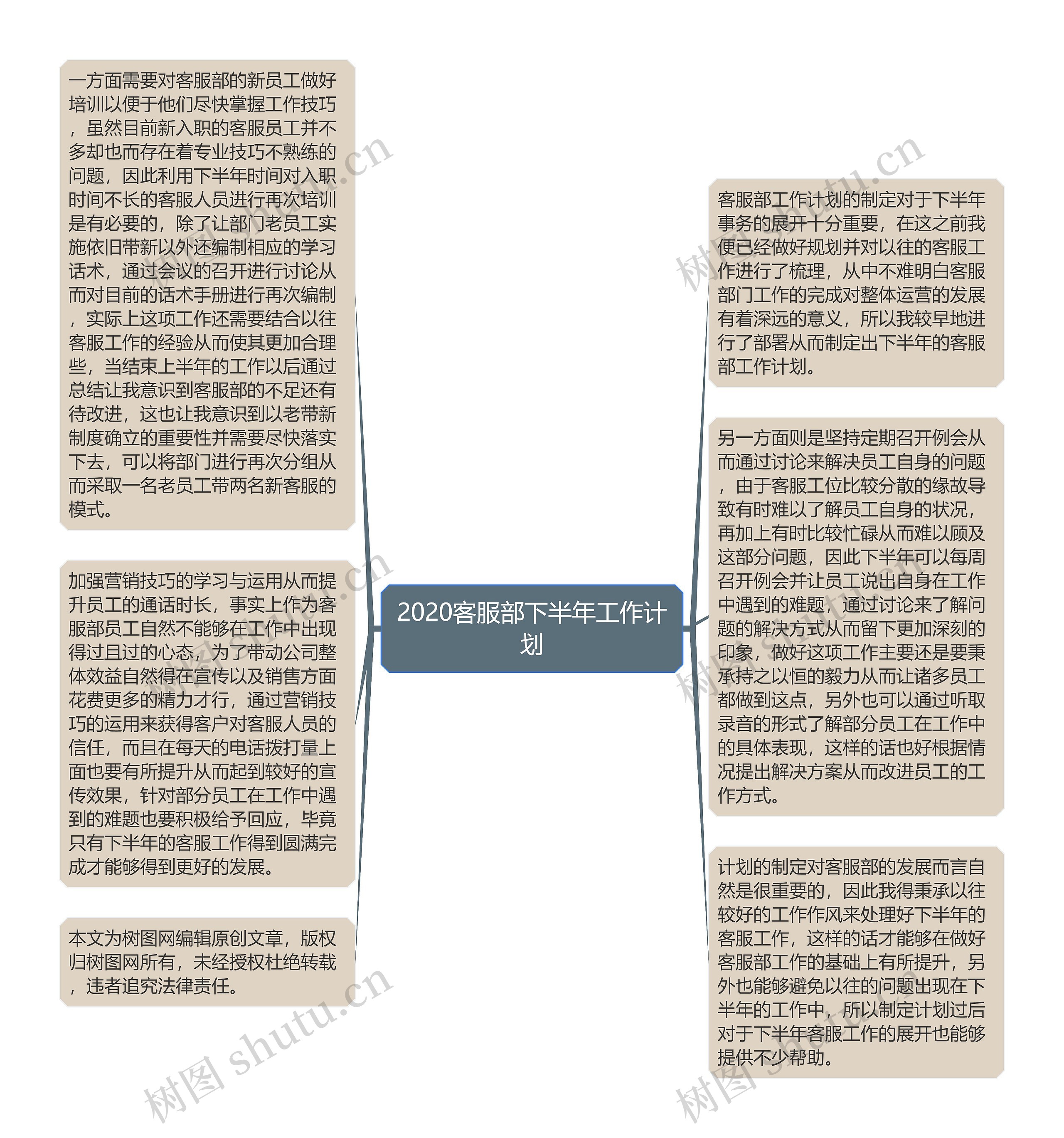 2020客服部下半年工作计划思维导图