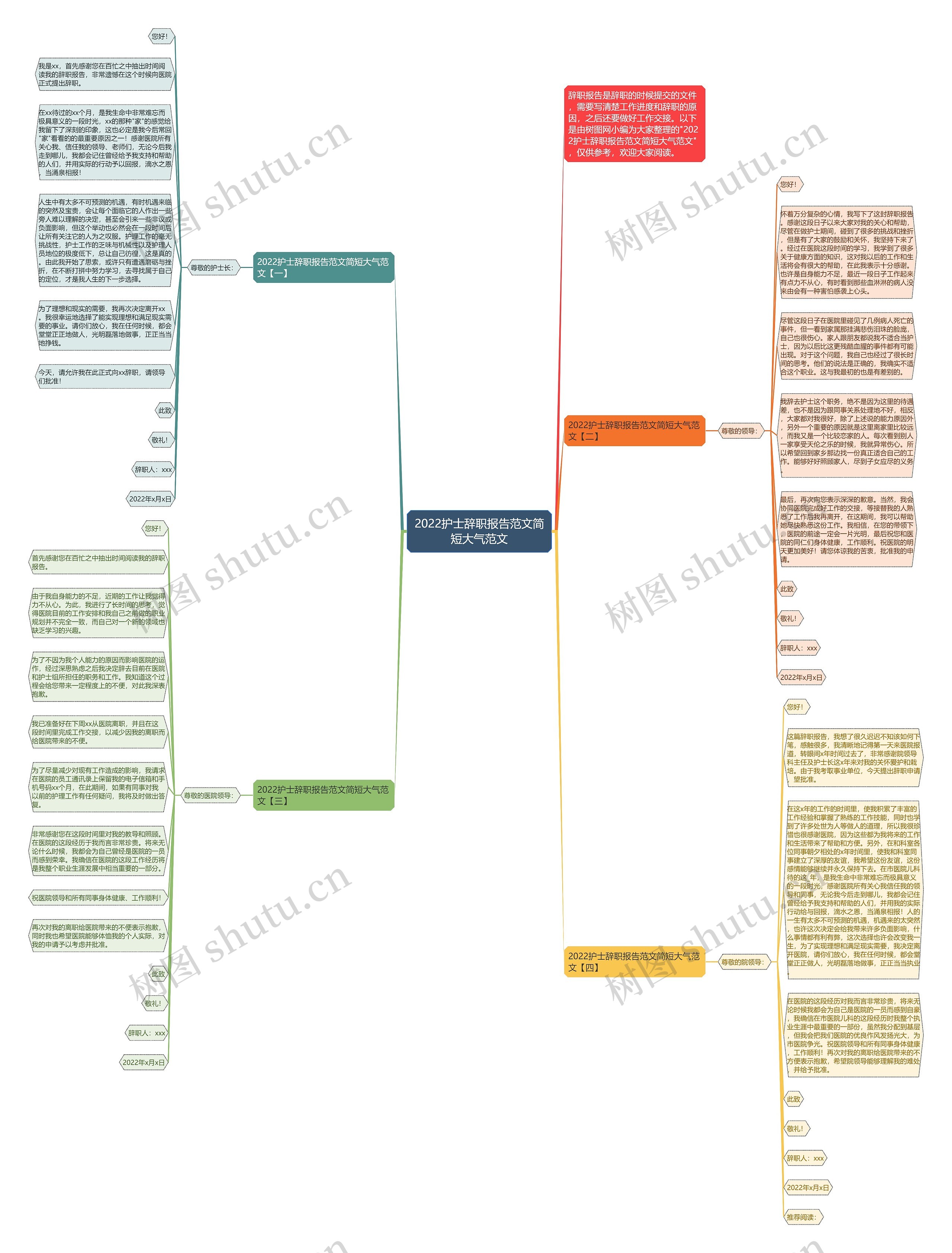 2022护士辞职报告范文简短大气范文思维导图