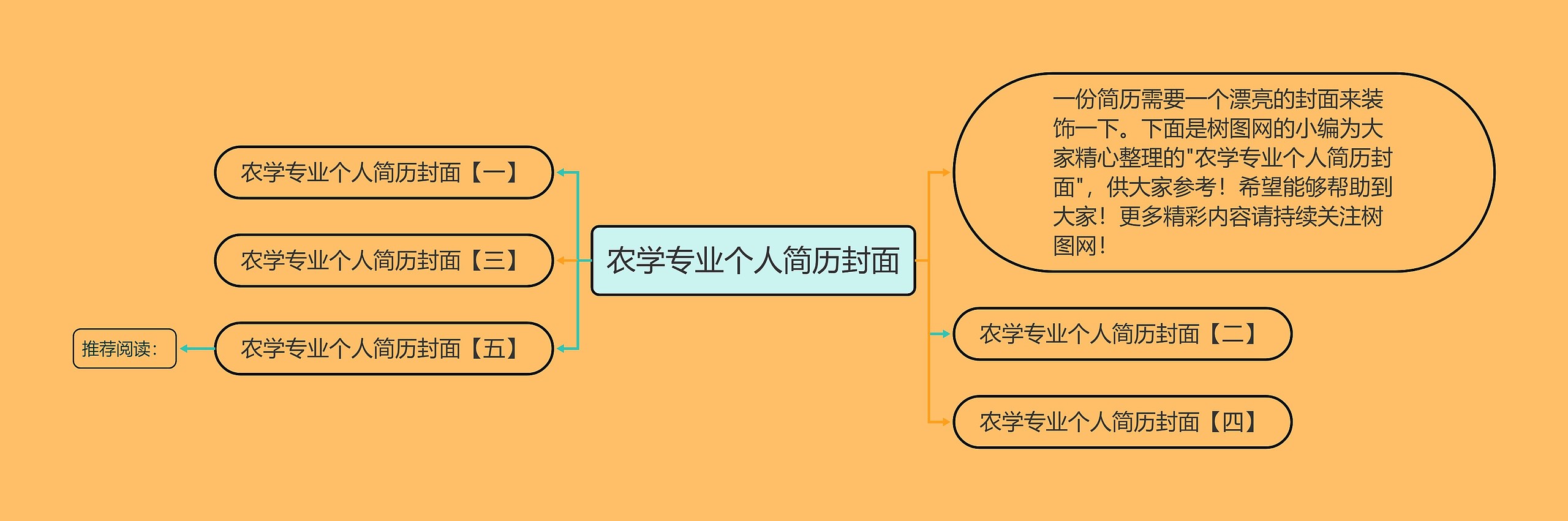 农学专业个人简历封面