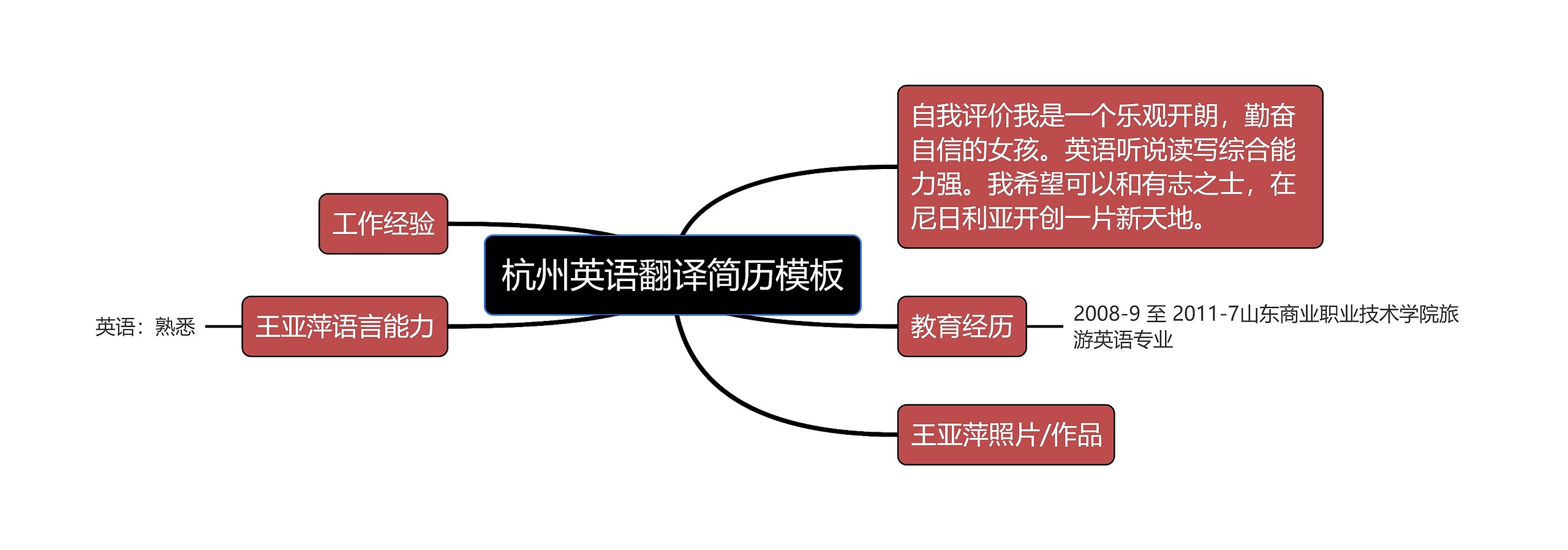 杭州英语翻译简历模板