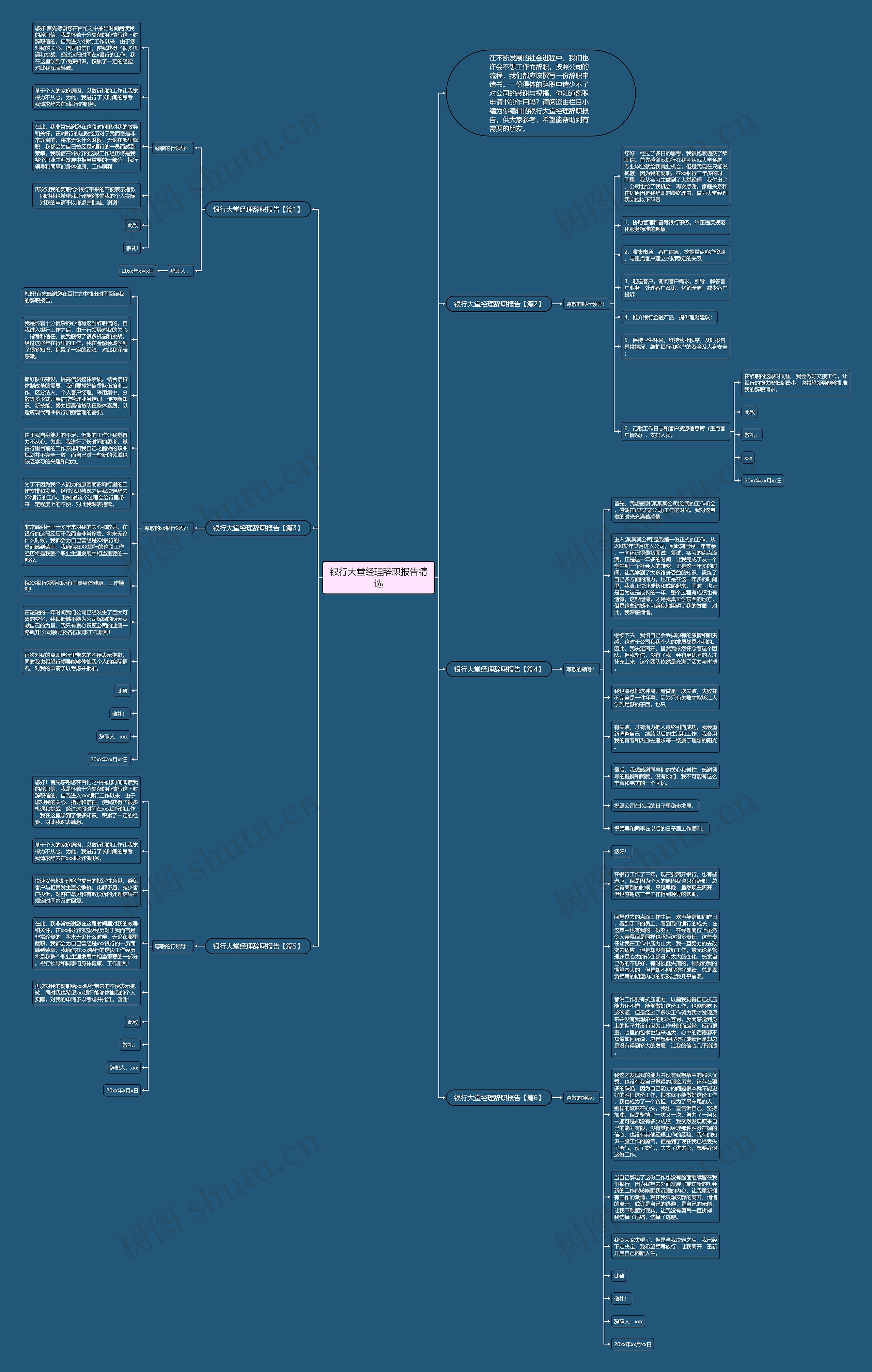 银行大堂经理辞职报告精选思维导图
