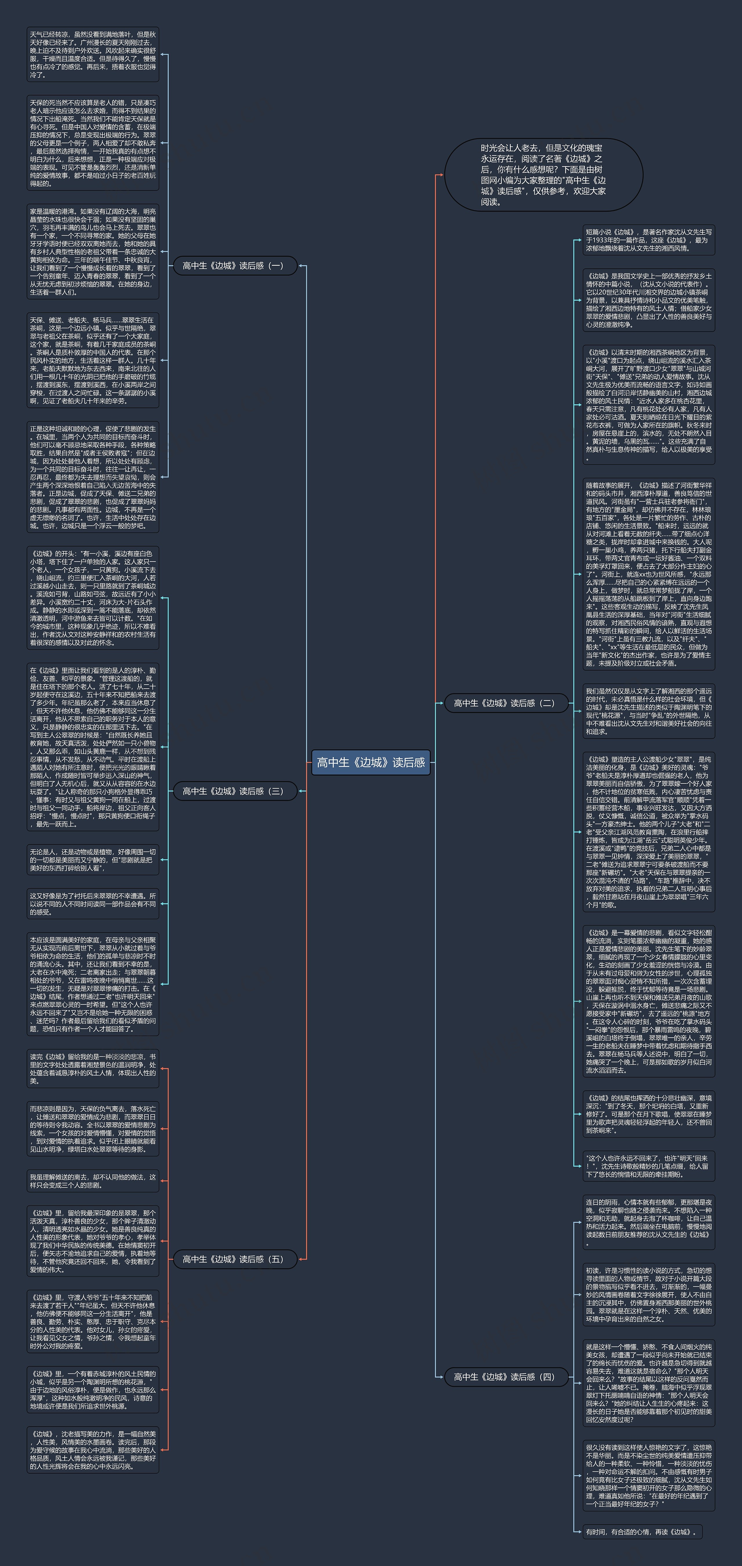 高中生《边城》读后感思维导图