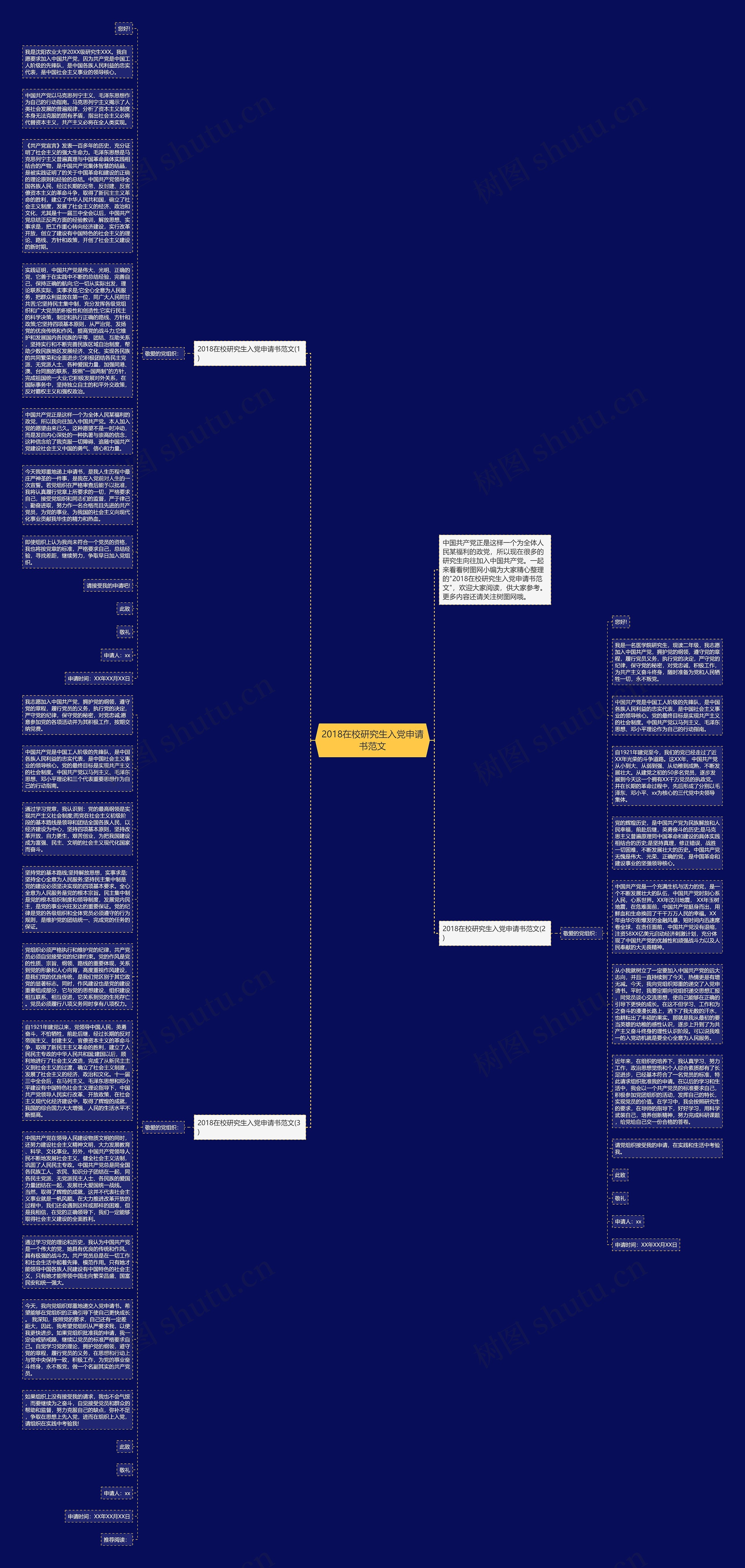 2018在校研究生入党申请书范文思维导图