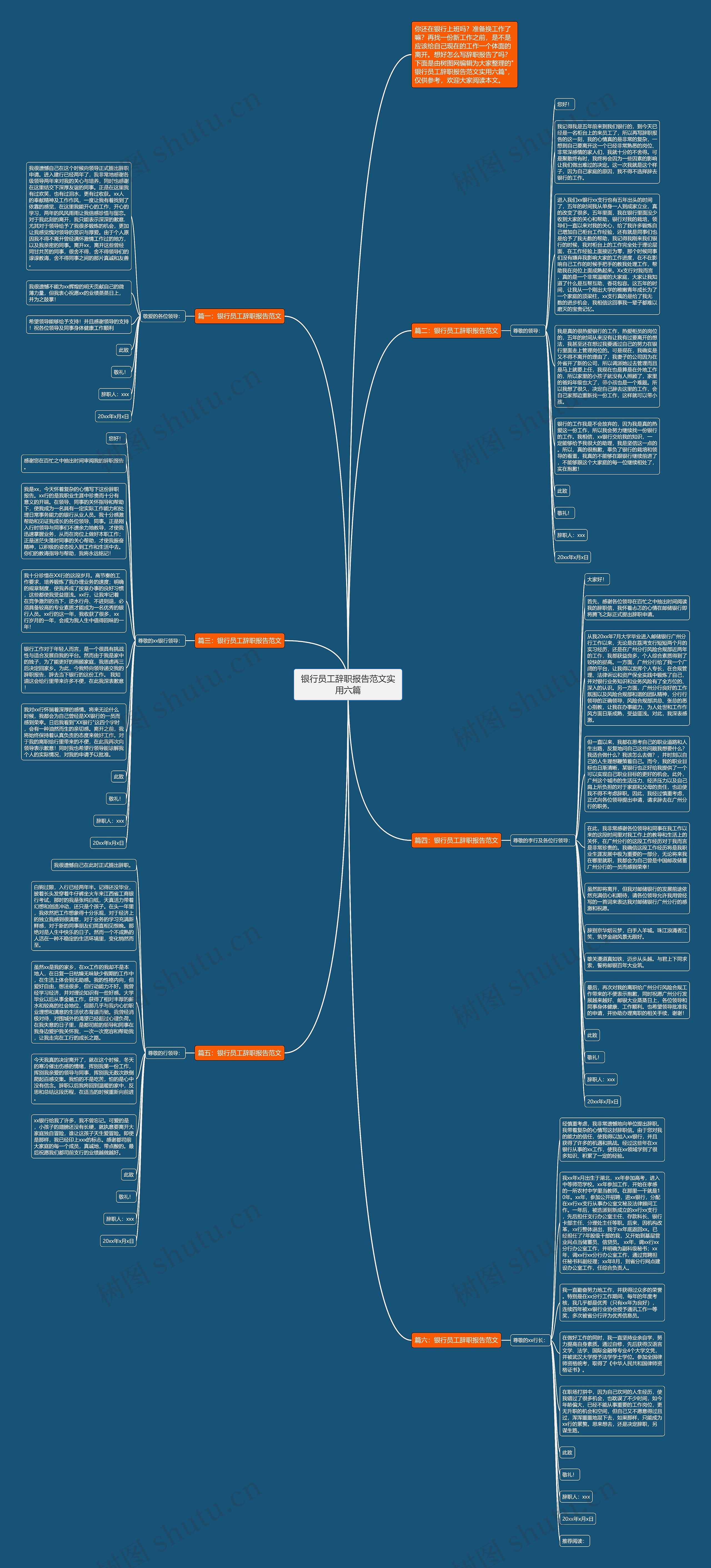 银行员工辞职报告范文实用六篇思维导图