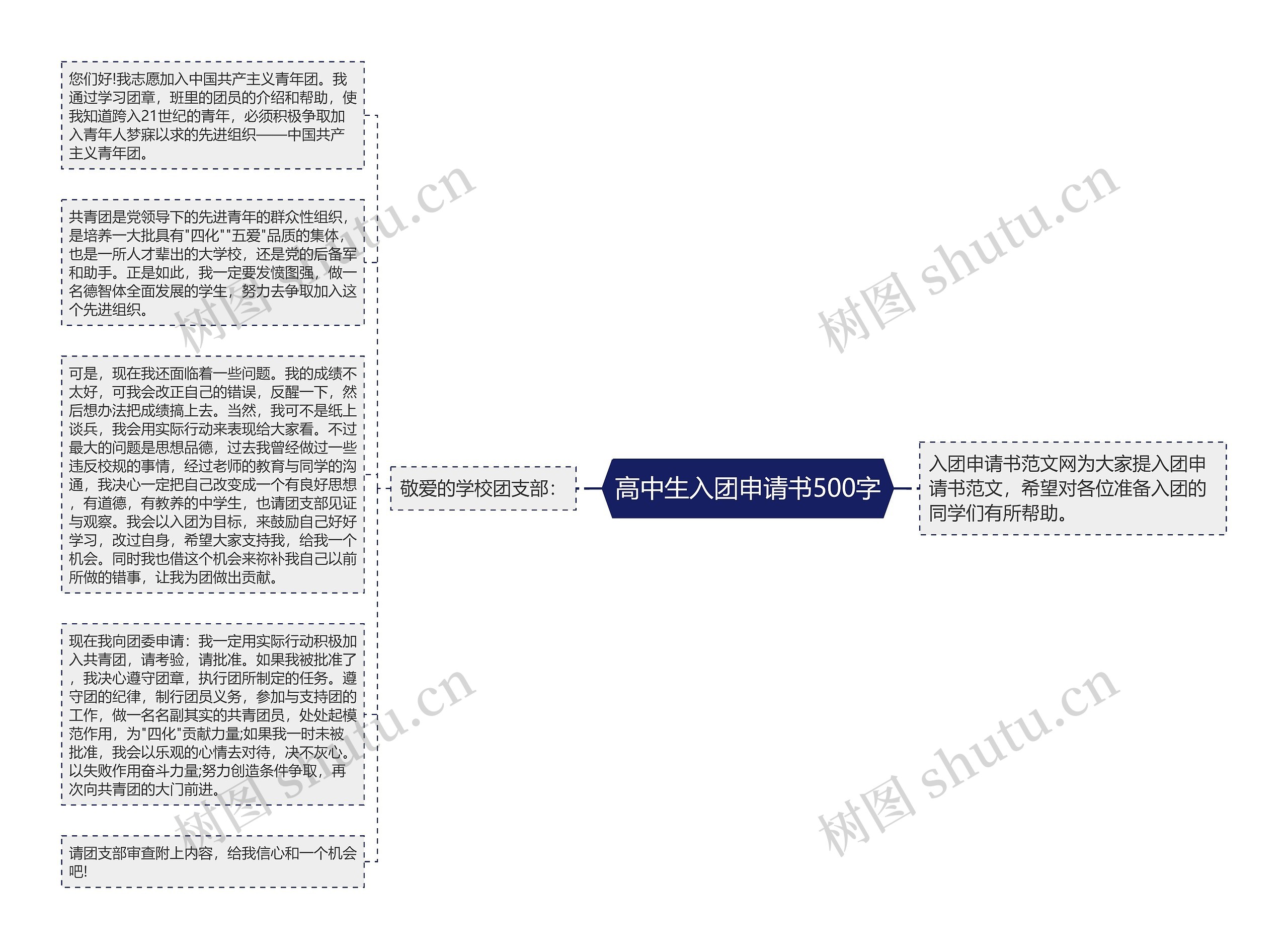 高中生入团申请书500字